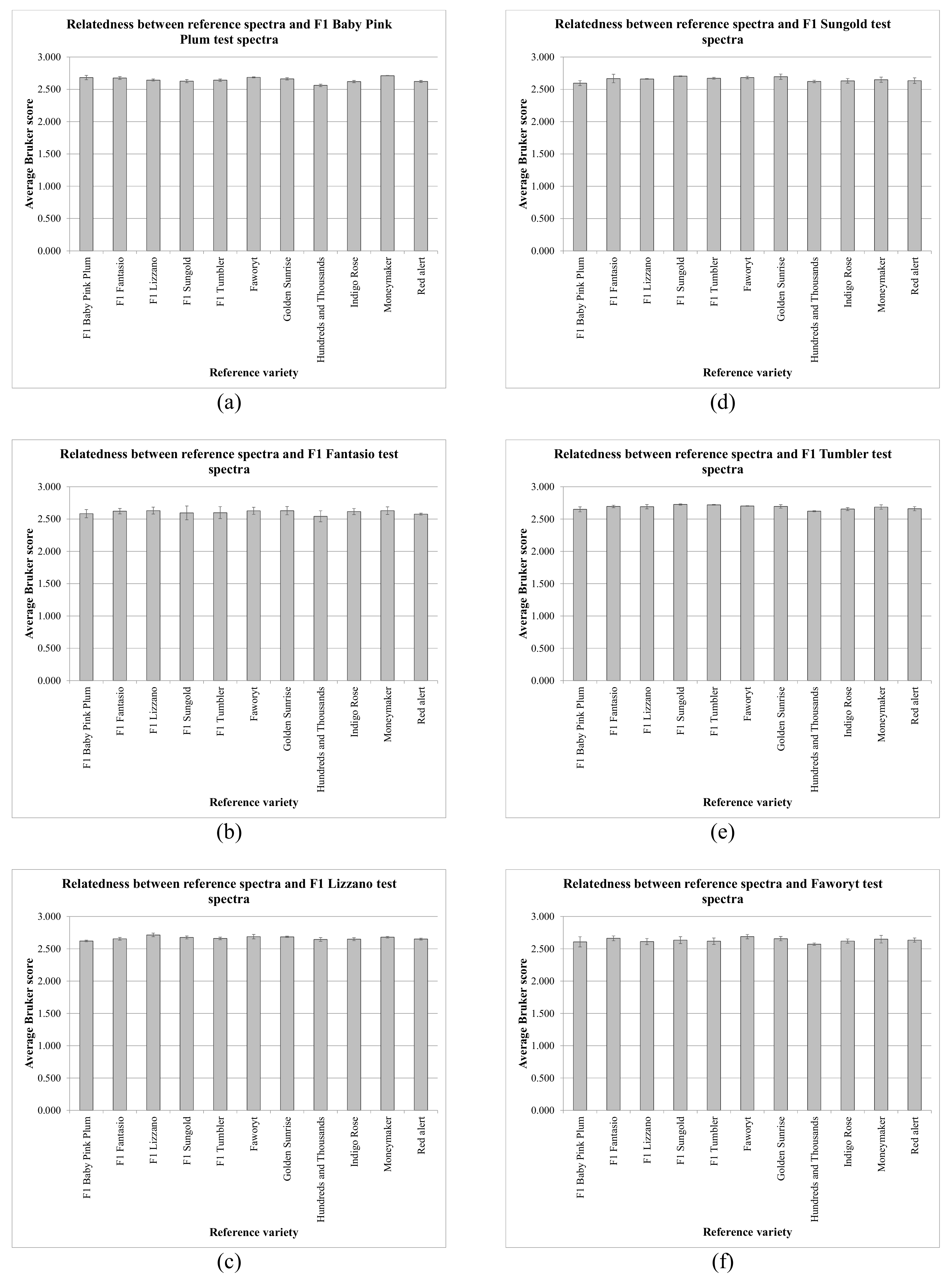Horticulturae 05 00048 g002