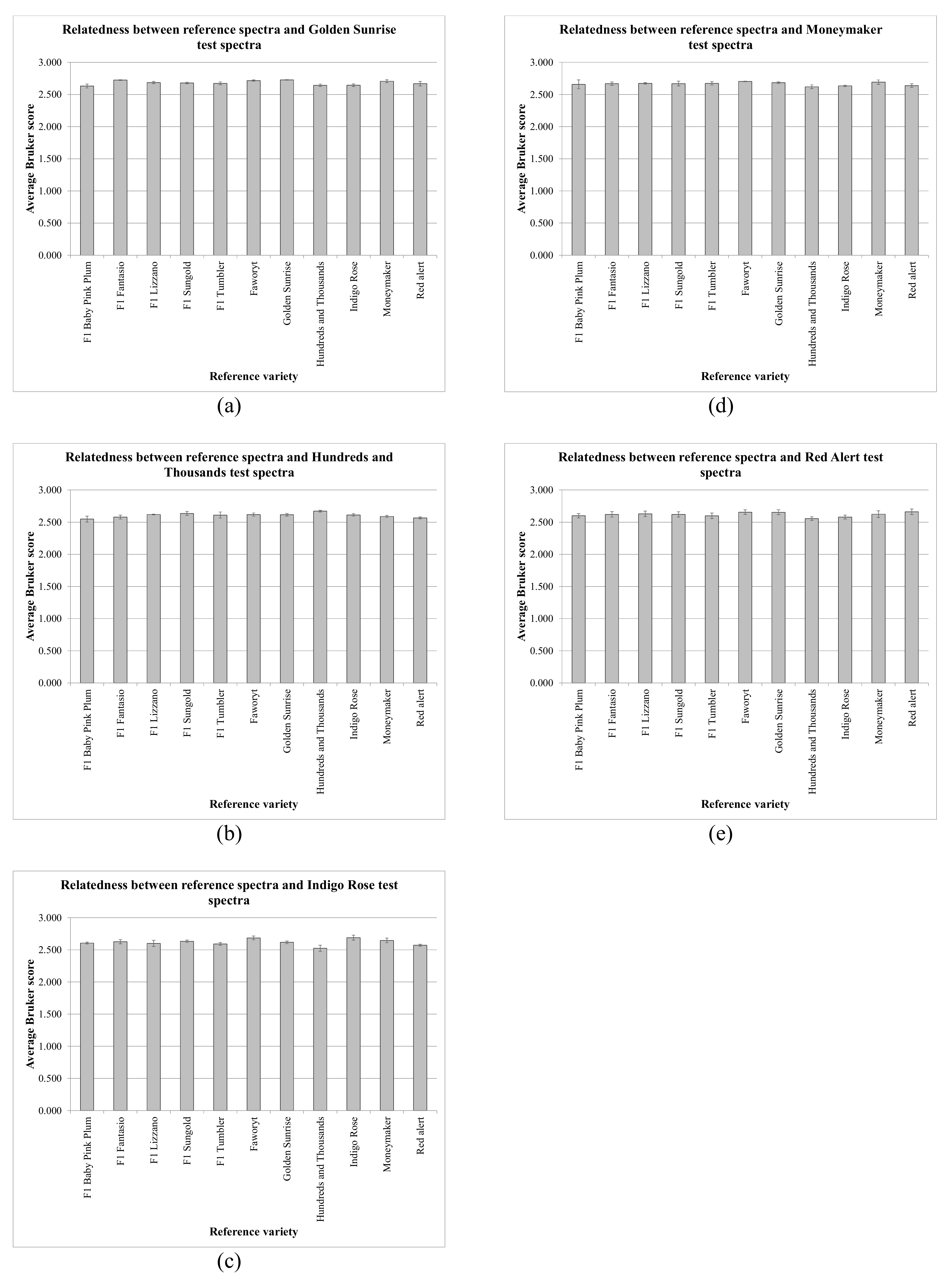 Horticulturae 05 00048 g003
