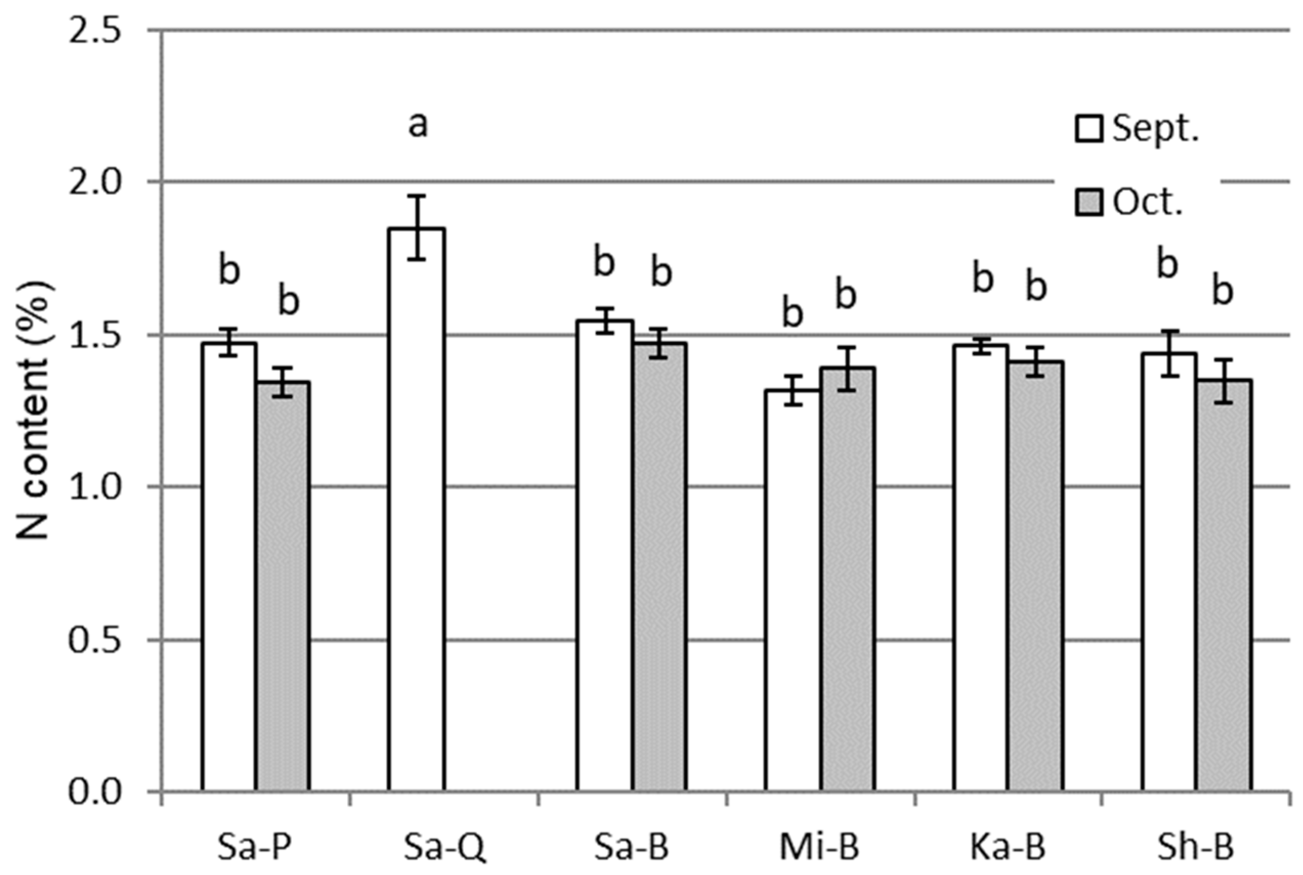 Horticulturae 05 00053 g002