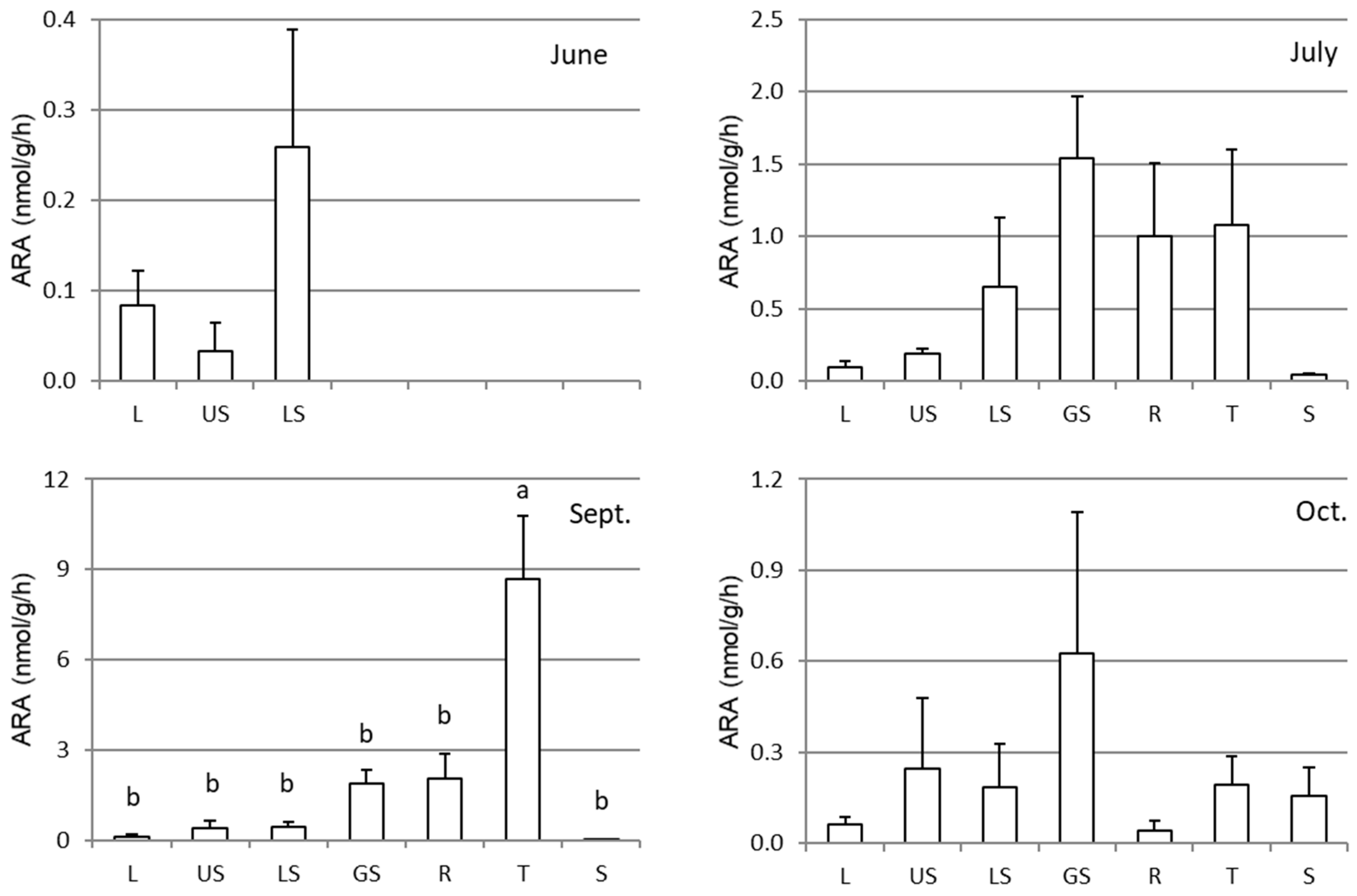 Horticulturae 05 00053 g003