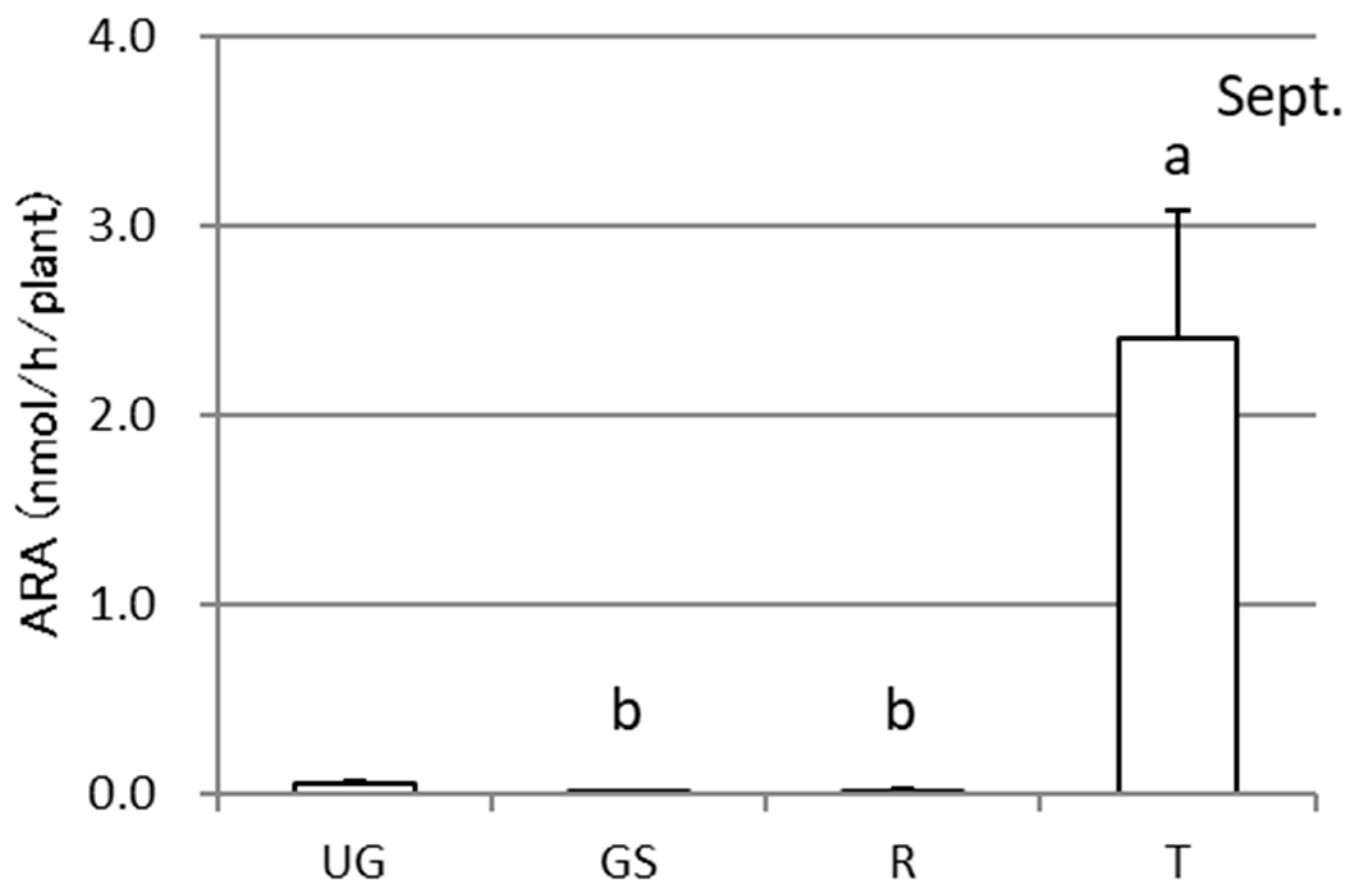 Horticulturae 05 00053 g005