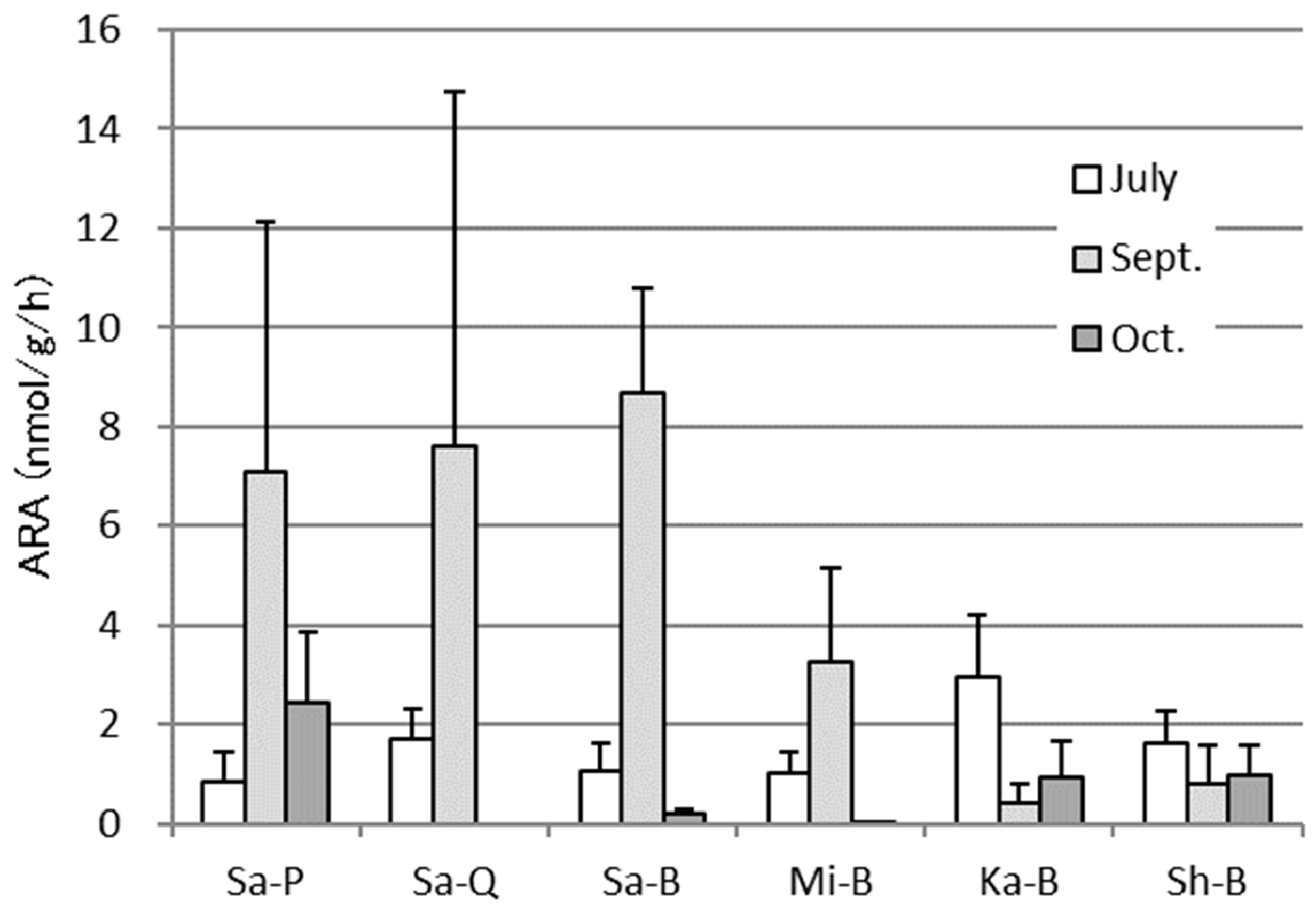 Horticulturae 05 00053 g006