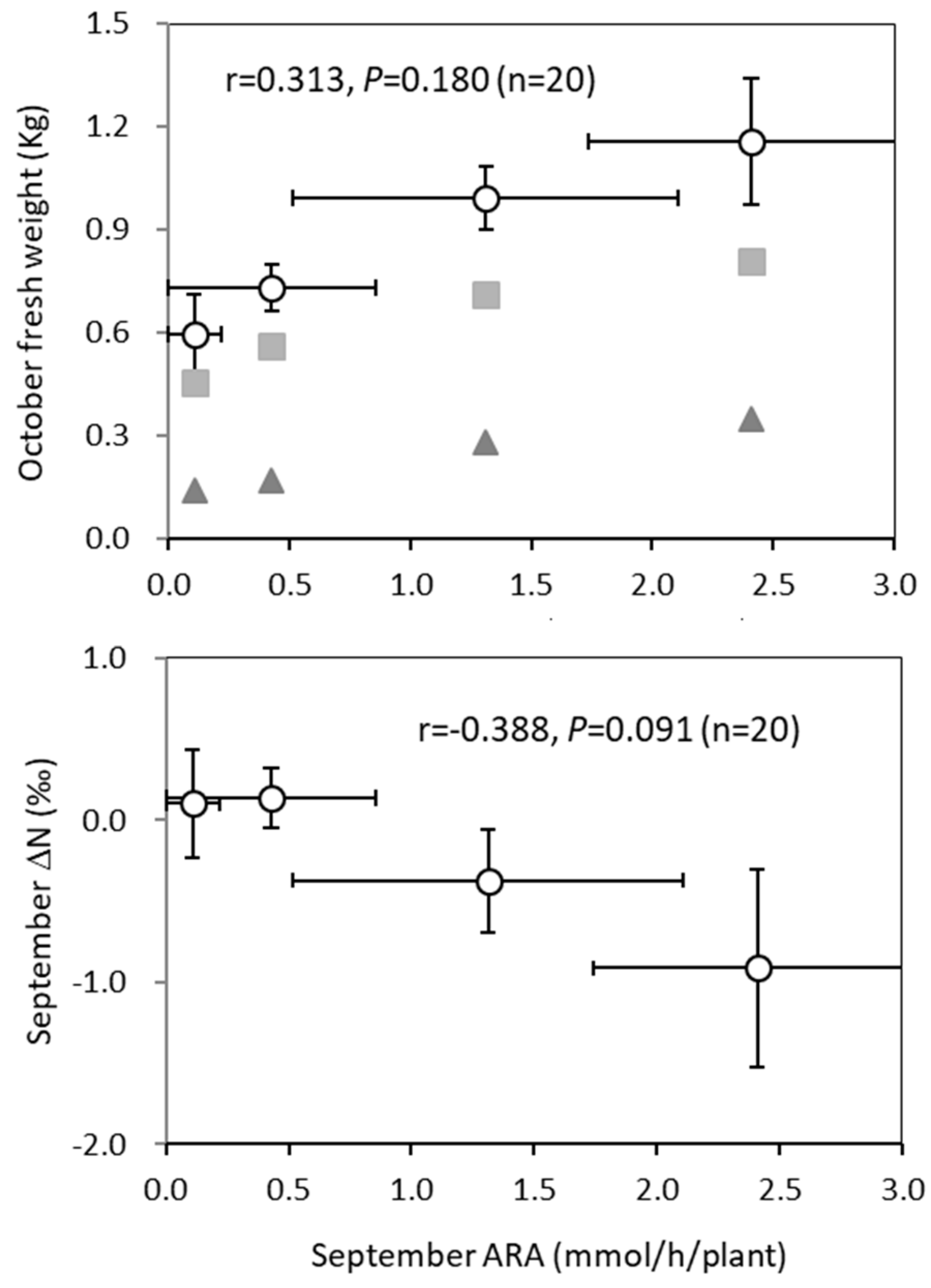 Horticulturae 05 00053 g007
