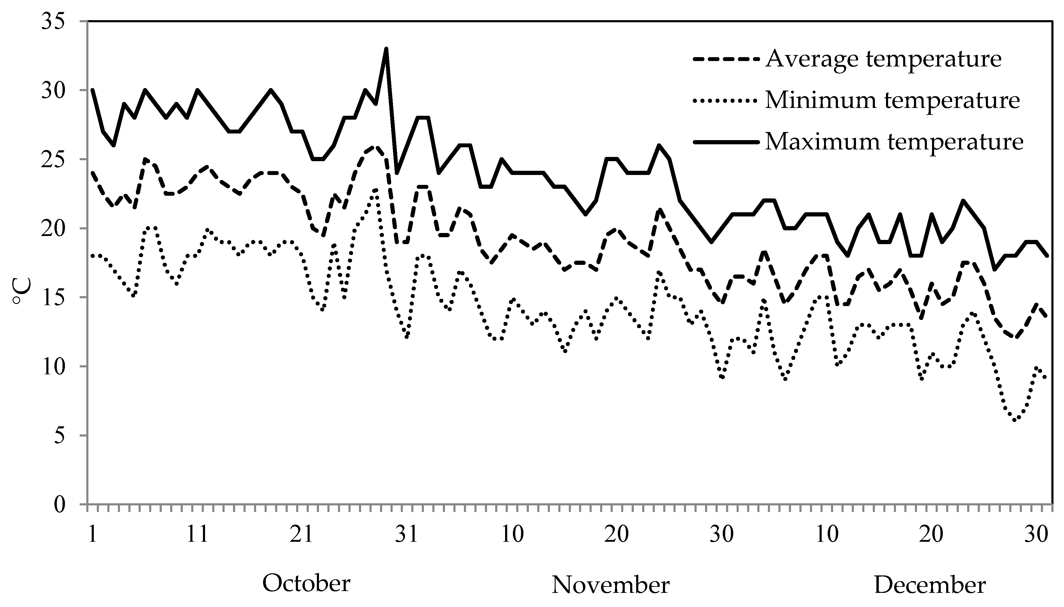 Horticulturae 05 00055 g002