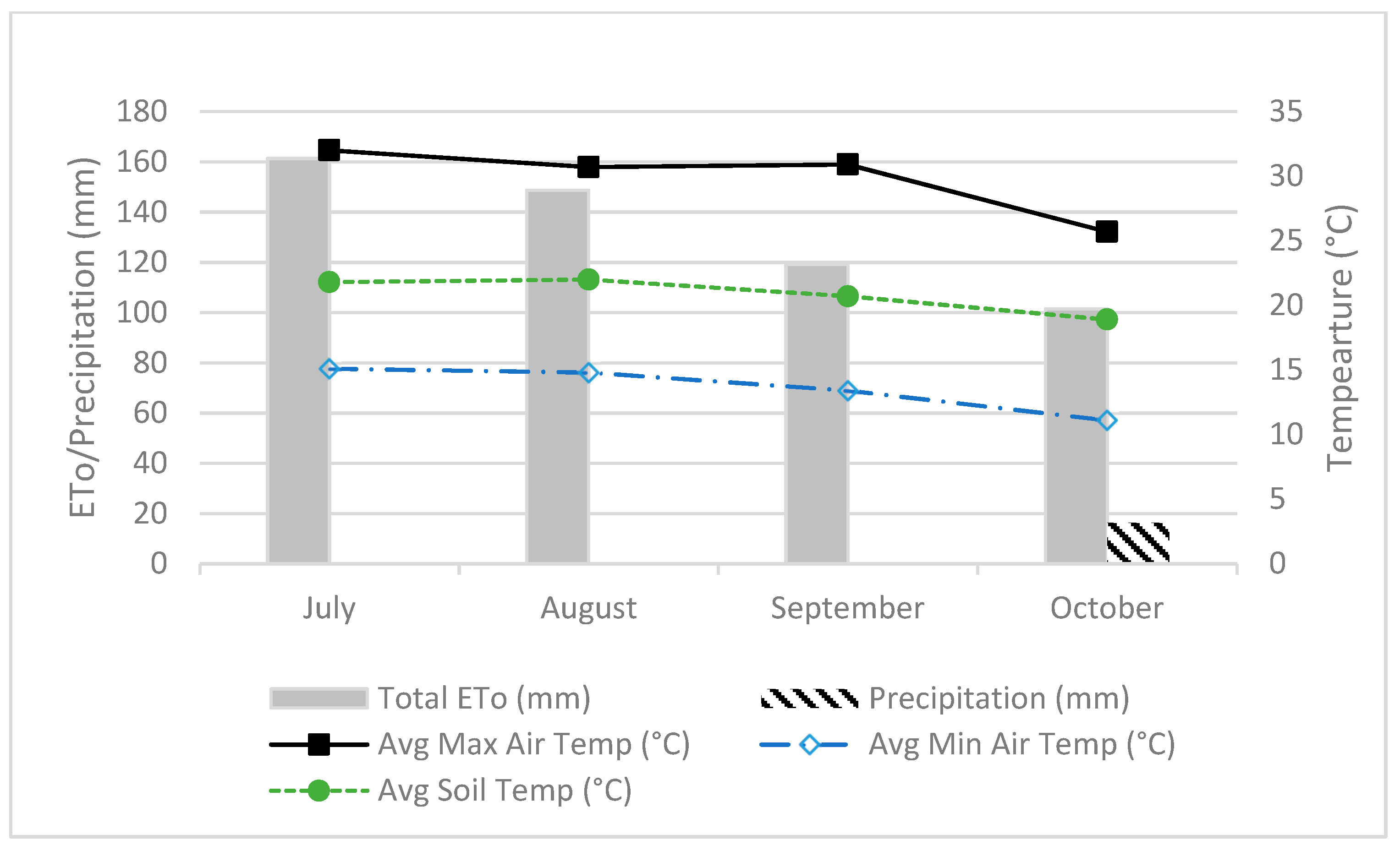 Horticulturae 05 00059 g004