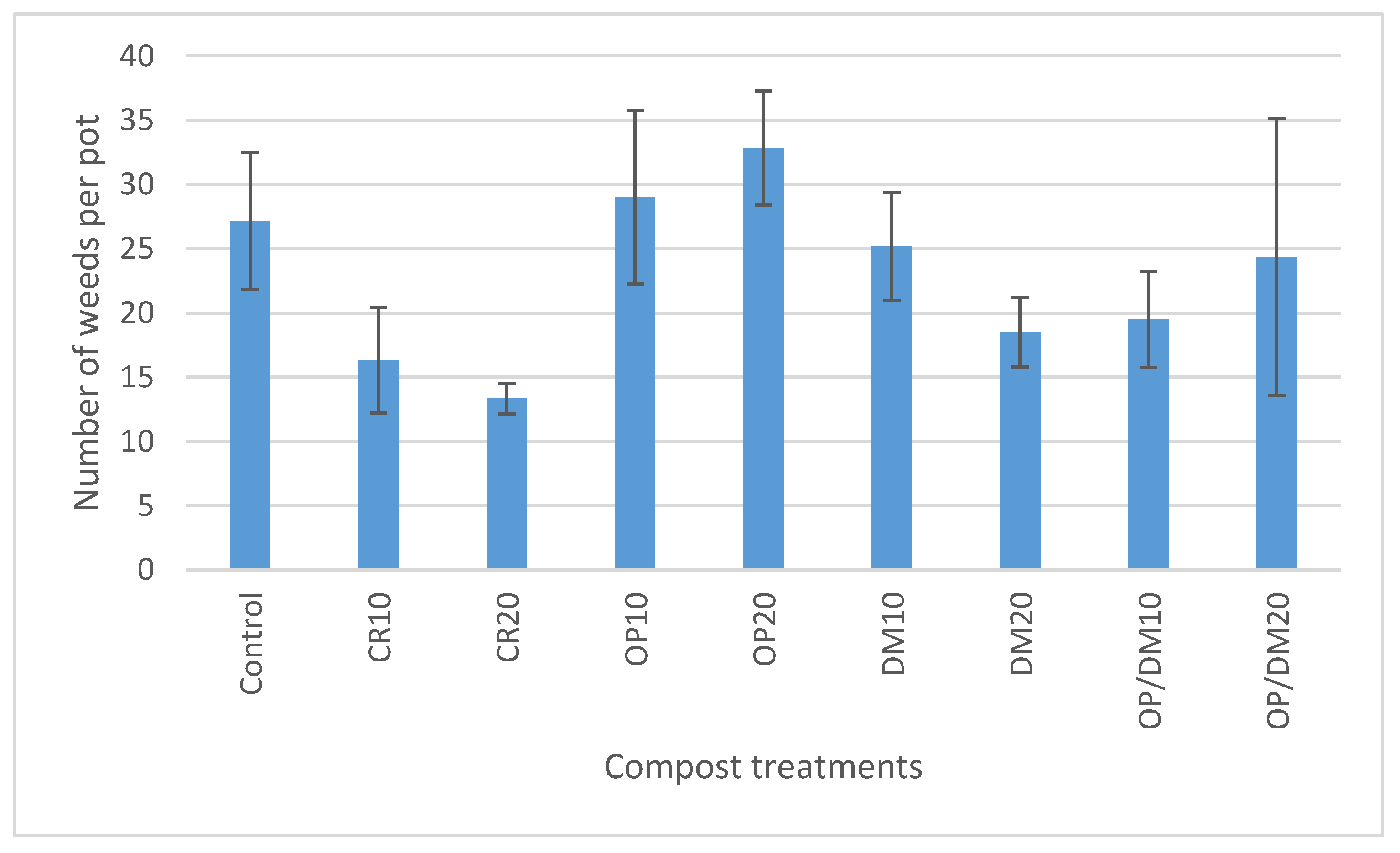 Horticulturae 05 00059 g005