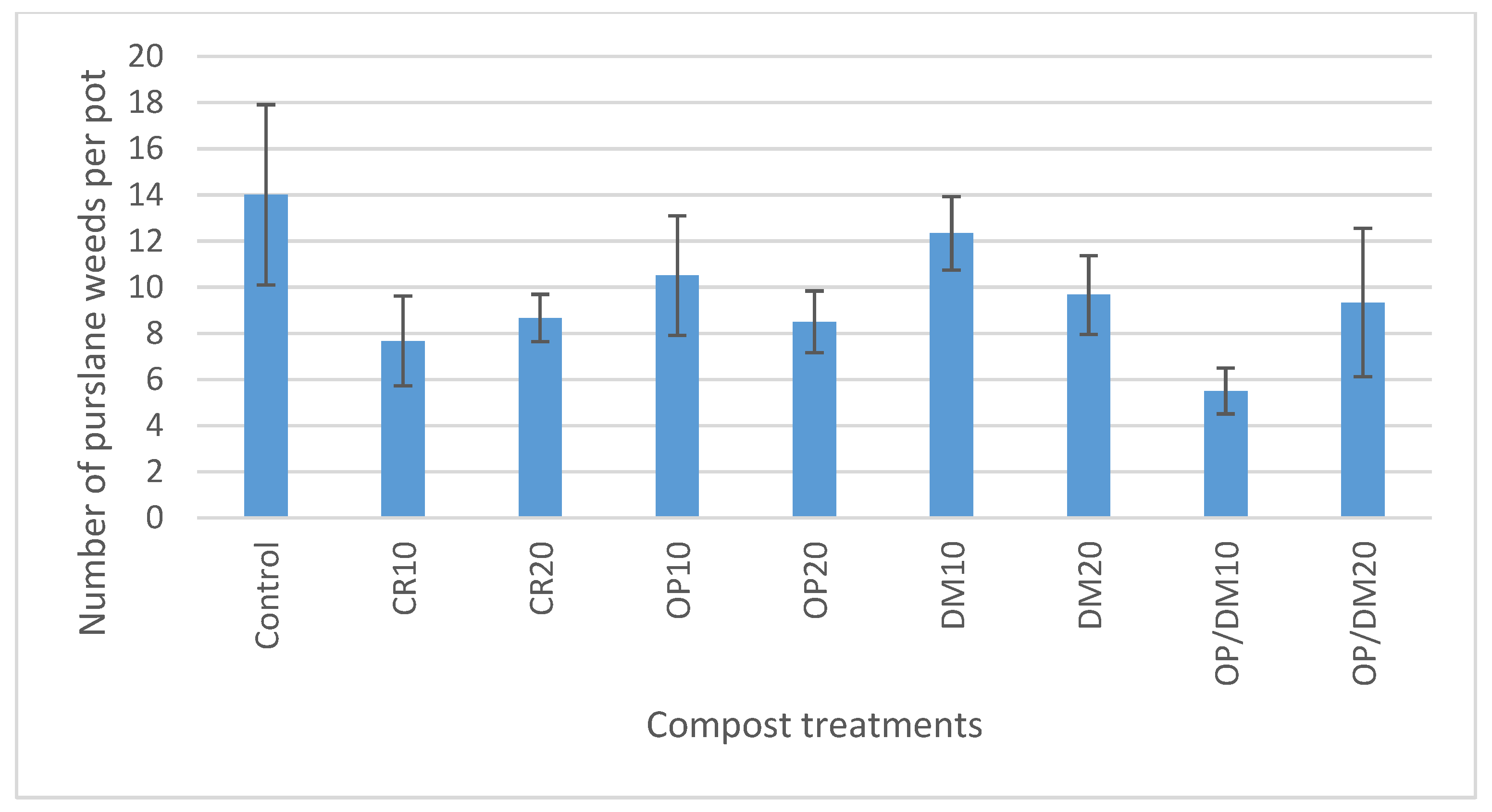Horticulturae 05 00059 g006
