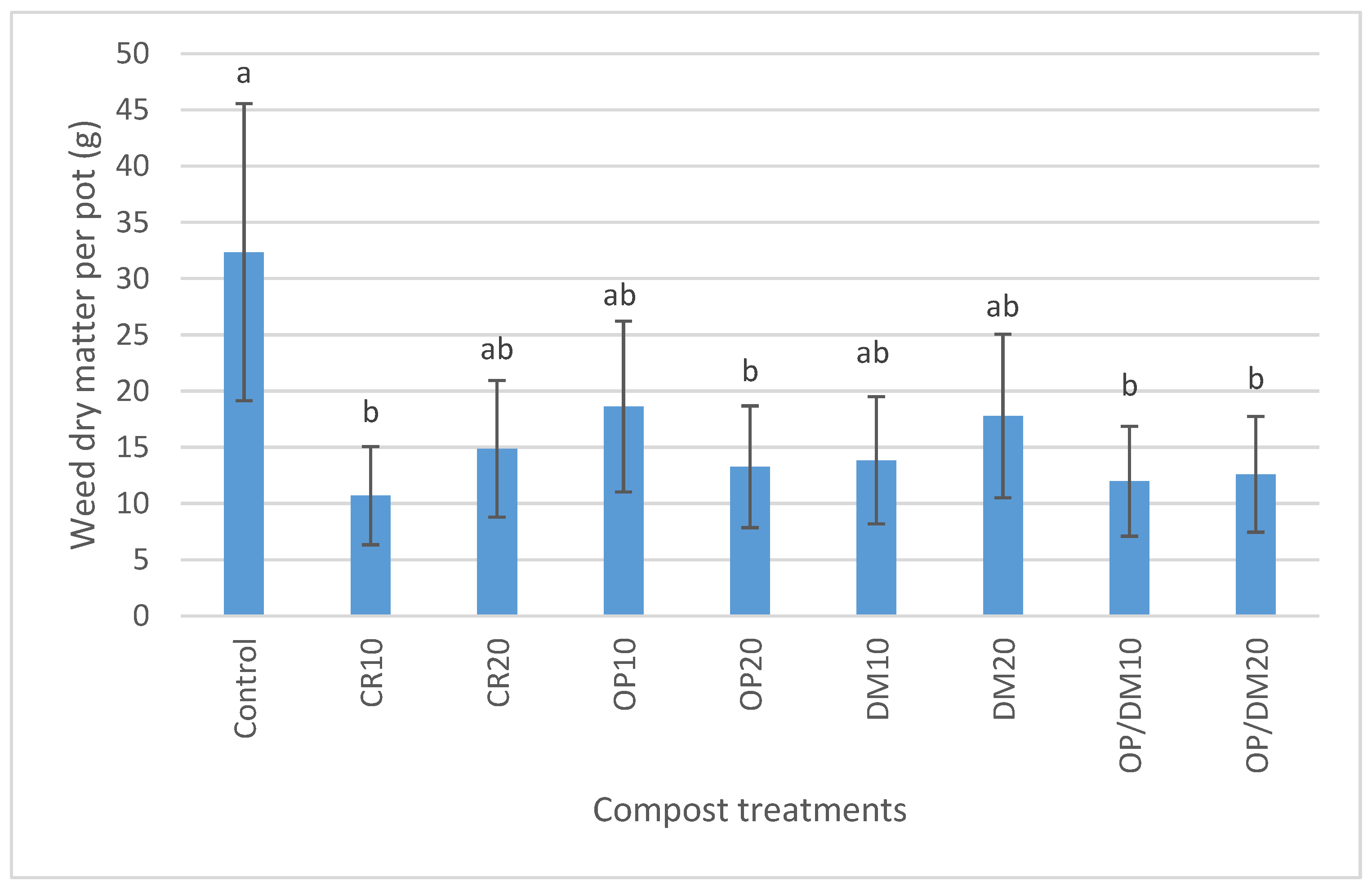 Horticulturae 05 00059 g007