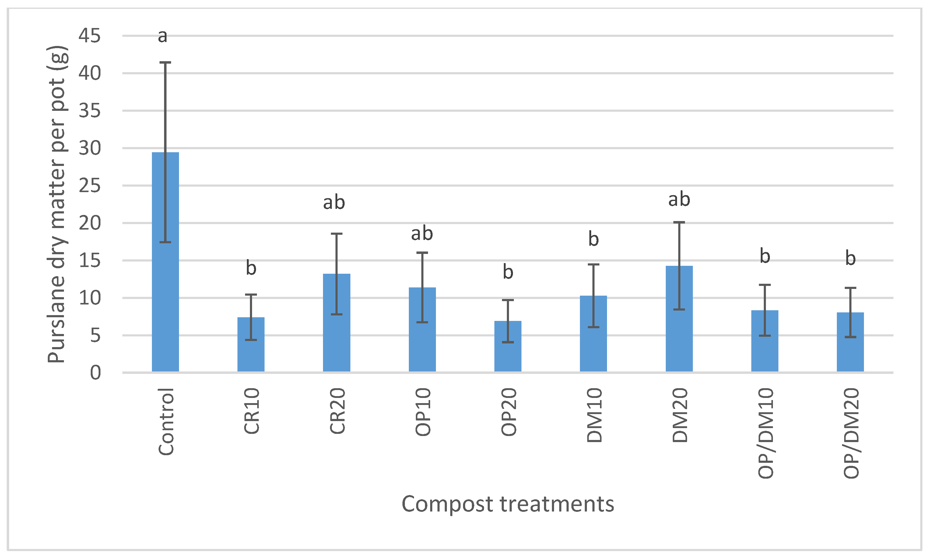 Horticulturae 05 00059 g008