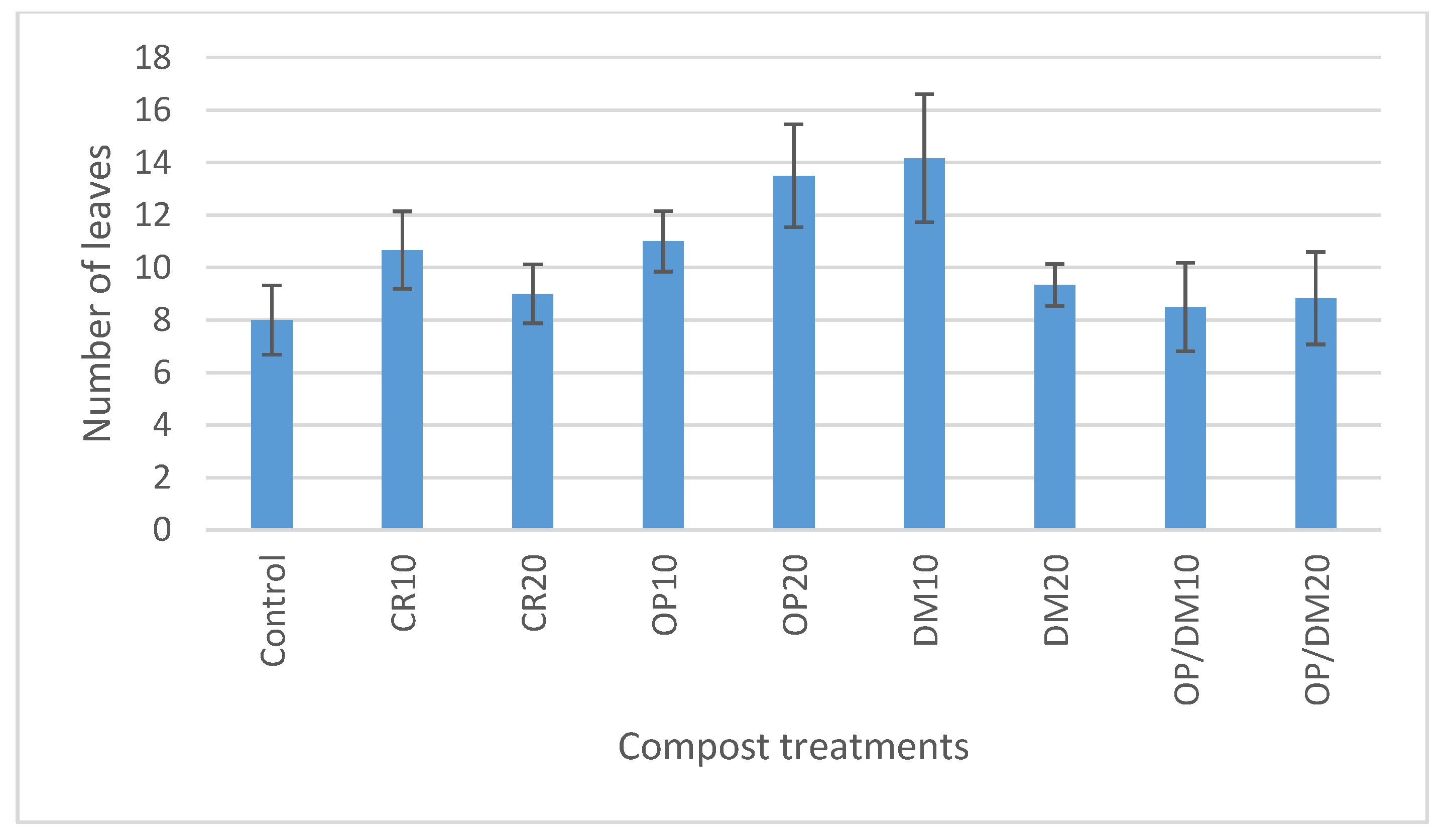 Horticulturae 05 00059 g009