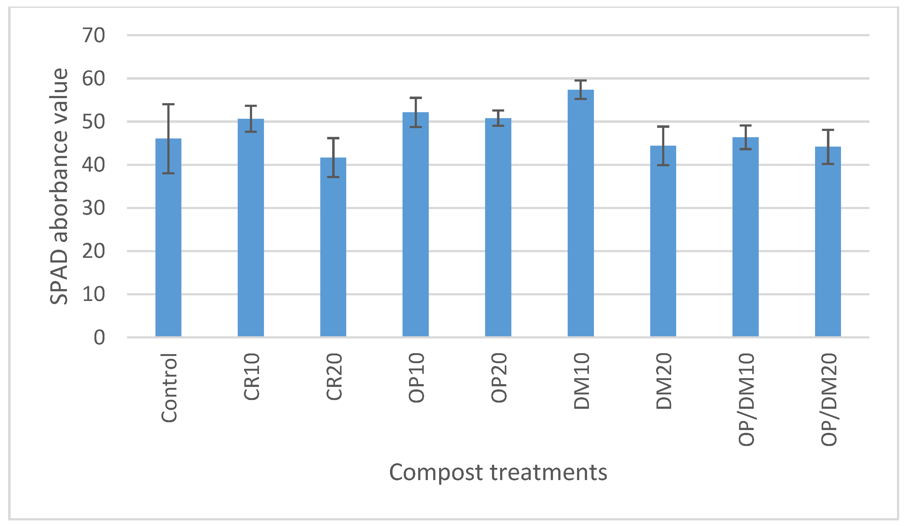 Horticulturae 05 00059 g010