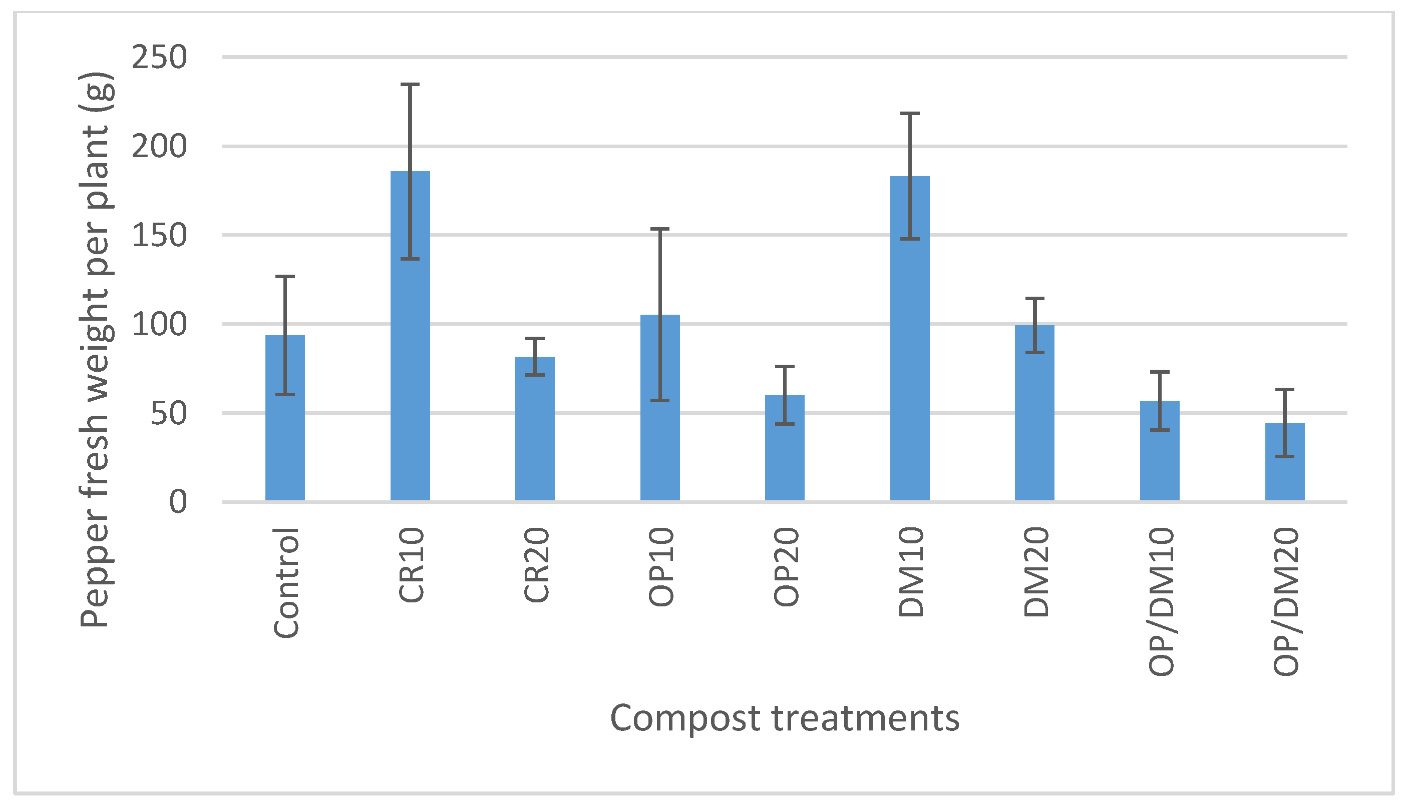Horticulturae 05 00059 g011