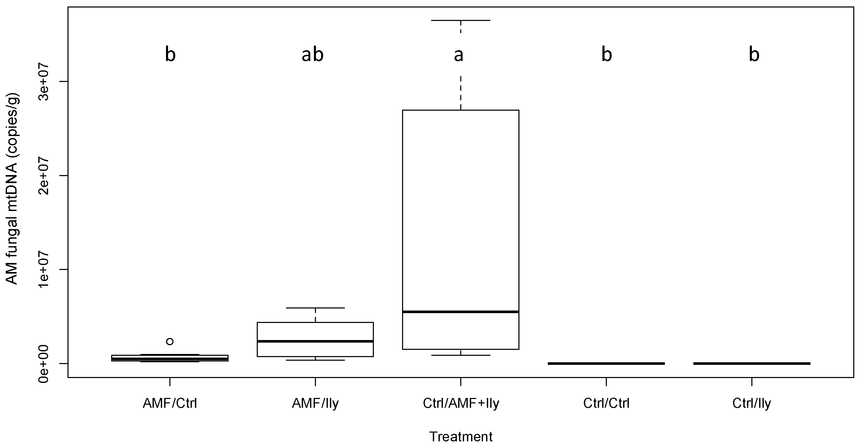 Horticulturae 05 00061 g001 Horticulturae 05 00061 g001