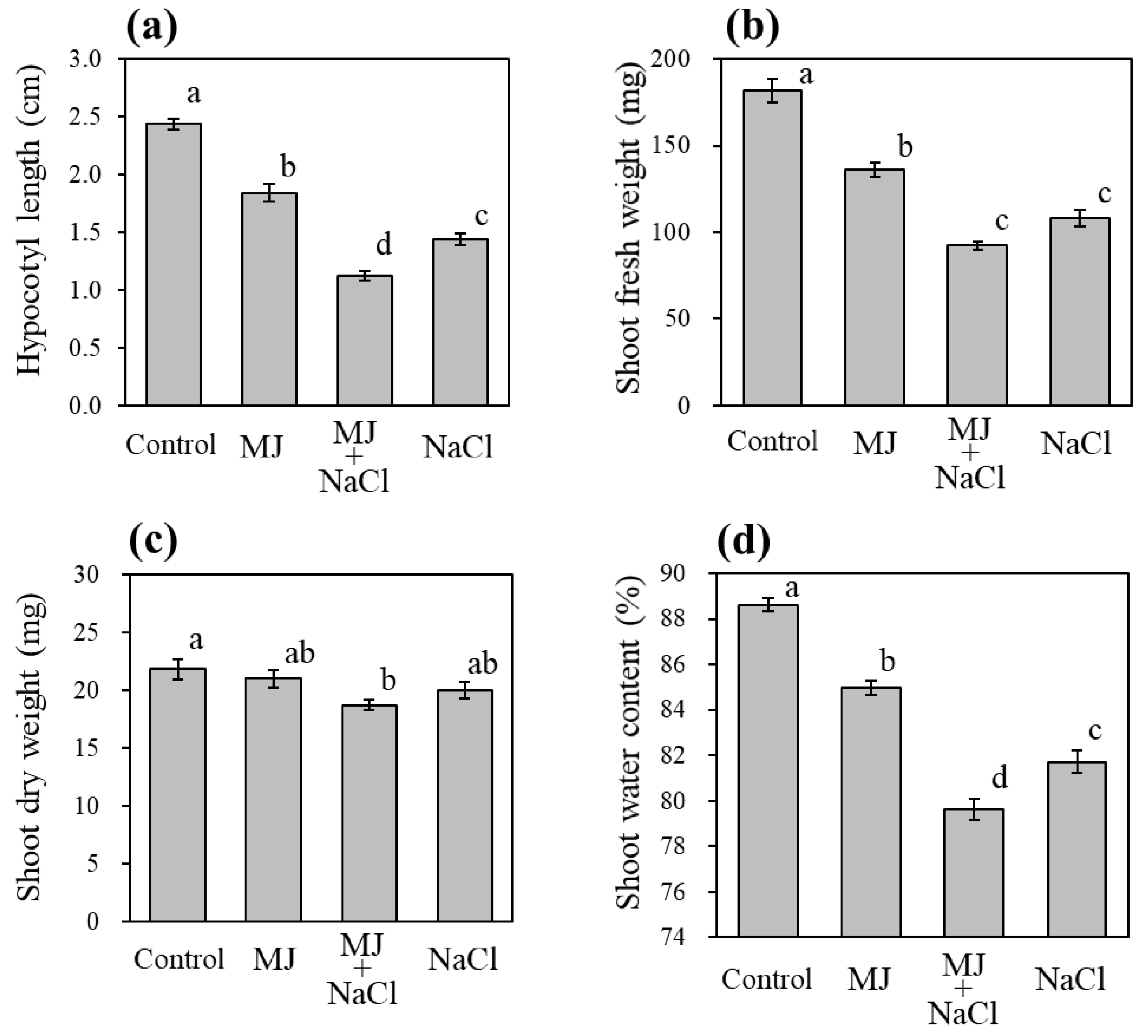 Horticulturae 05 00062 g002 Horticulturae 05 00062 g002