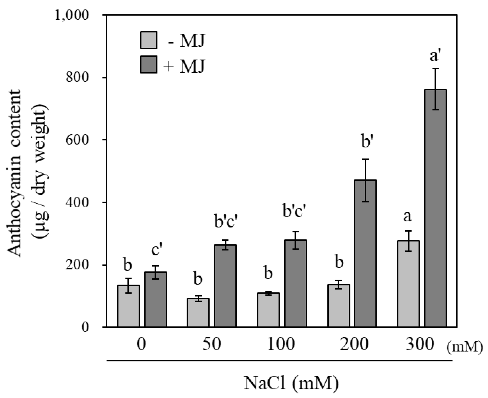 Horticulturae 05 00062 g004 Horticulturae 05 00062 g004