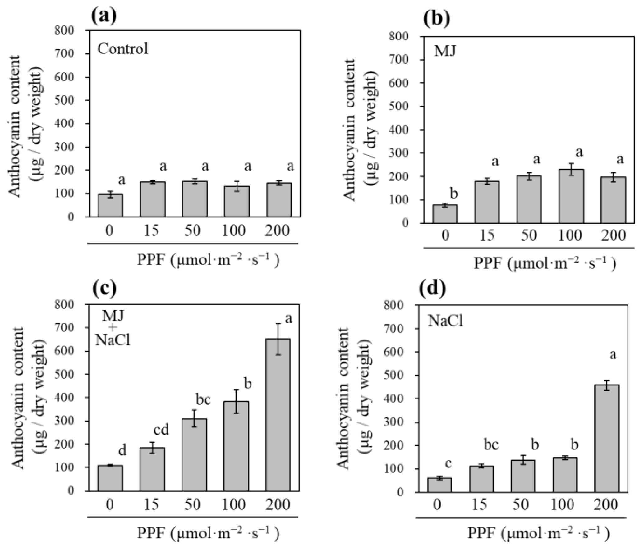 Horticulturae 05 00062 g005 Horticulturae 05 00062 g005