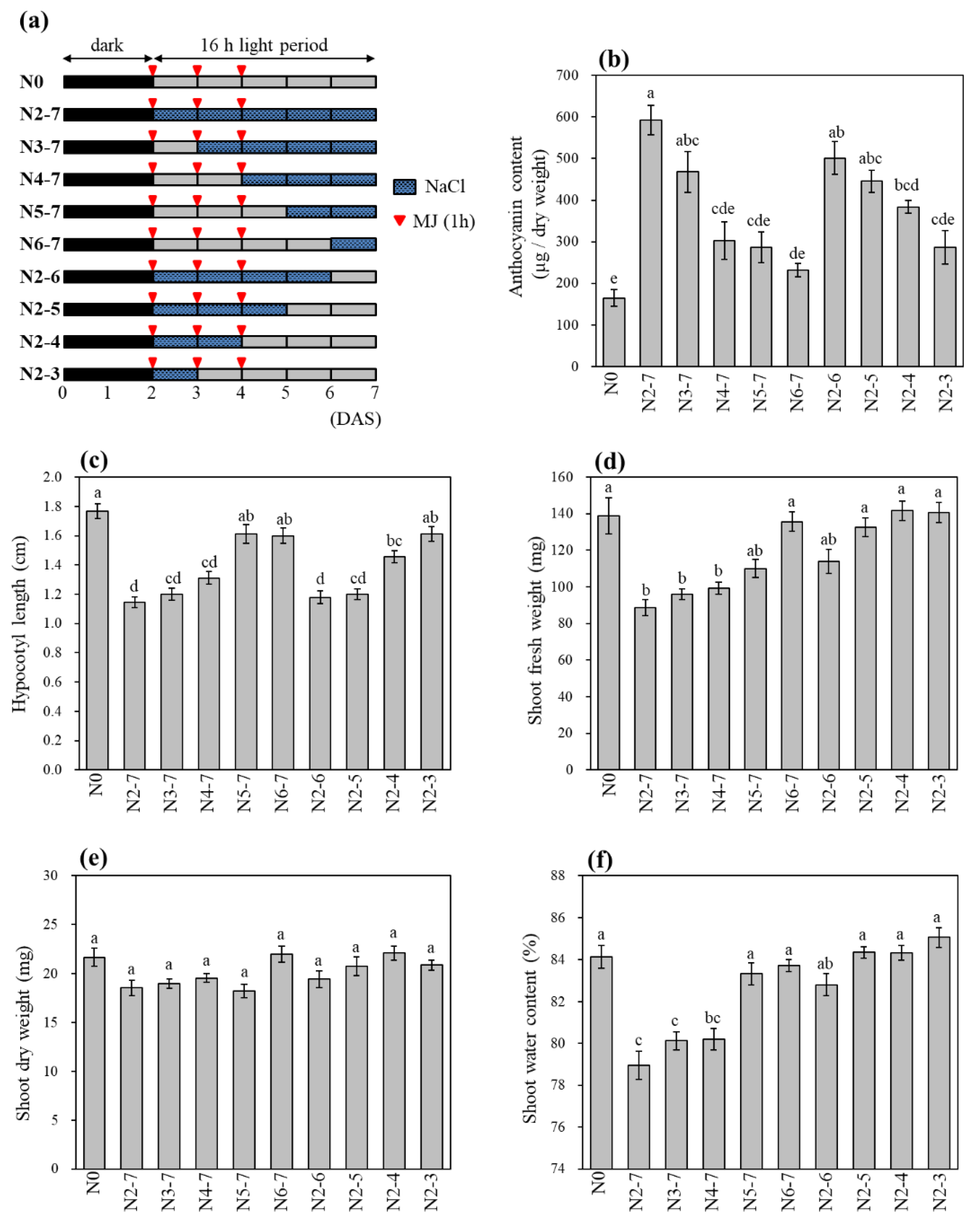Horticulturae 05 00062 g007 Horticulturae 05 00062 g007