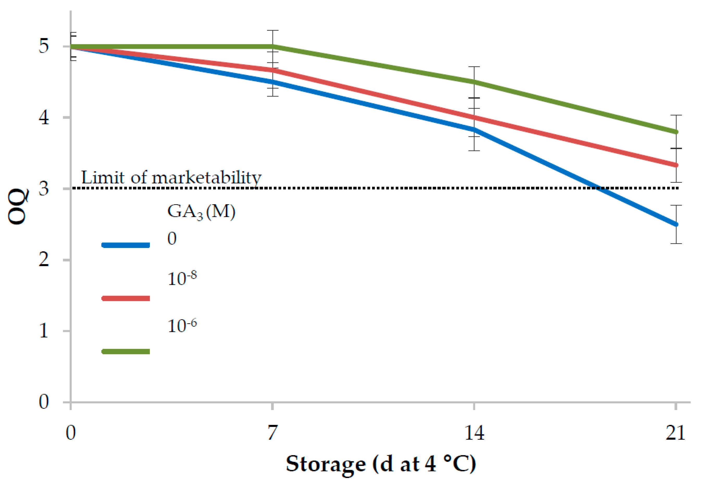 Horticulturae 05 00063 g001 Horticulturae 05 00063 g001