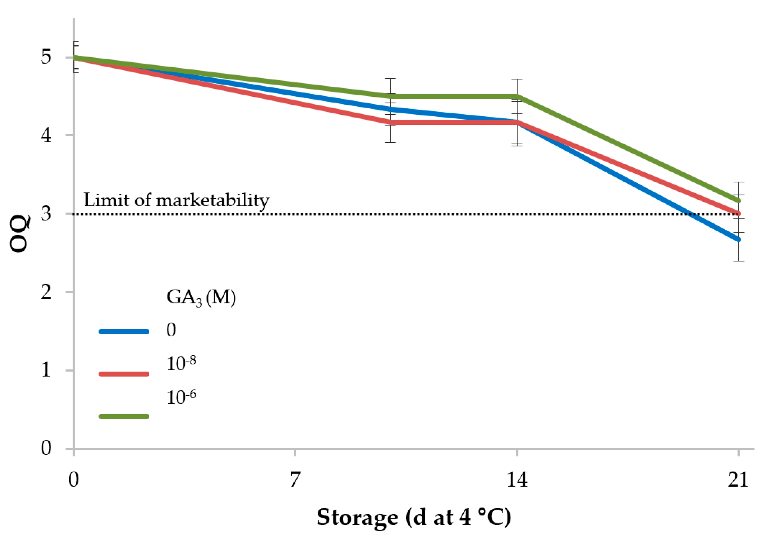 Horticulturae 05 00063 g002 Horticulturae 05 00063 g002