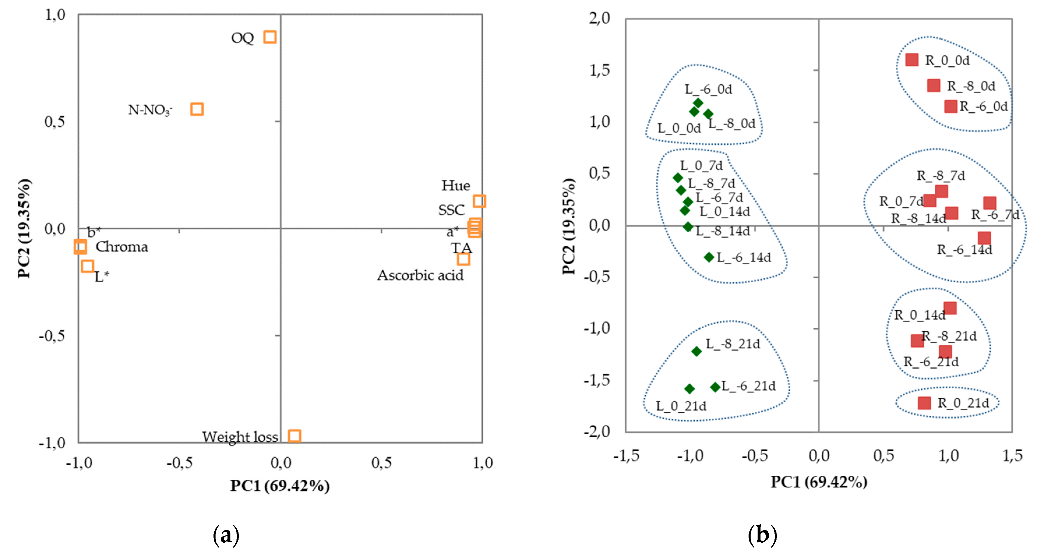 Horticulturae 05 00063 g003 Horticulturae 05 00063 g003