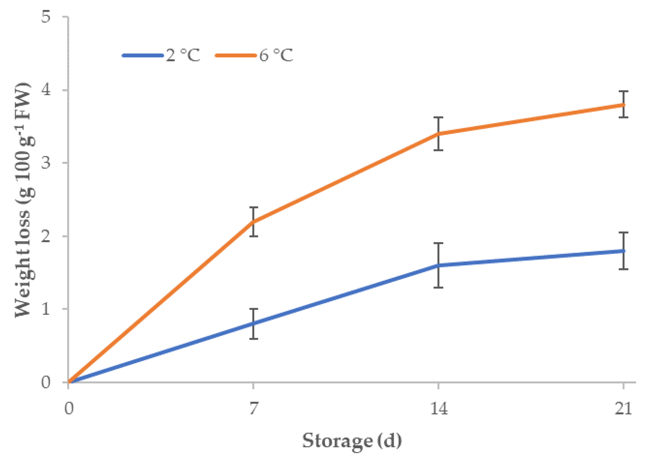 Horticulturae 05 00066 g001 Horticulturae 05 00066 g001