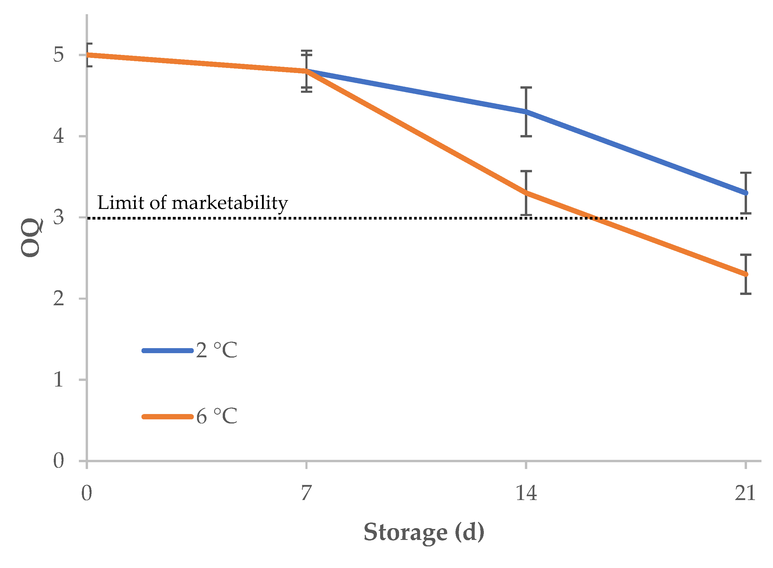 Horticulturae 05 00066 g002 Horticulturae 05 00066 g002
