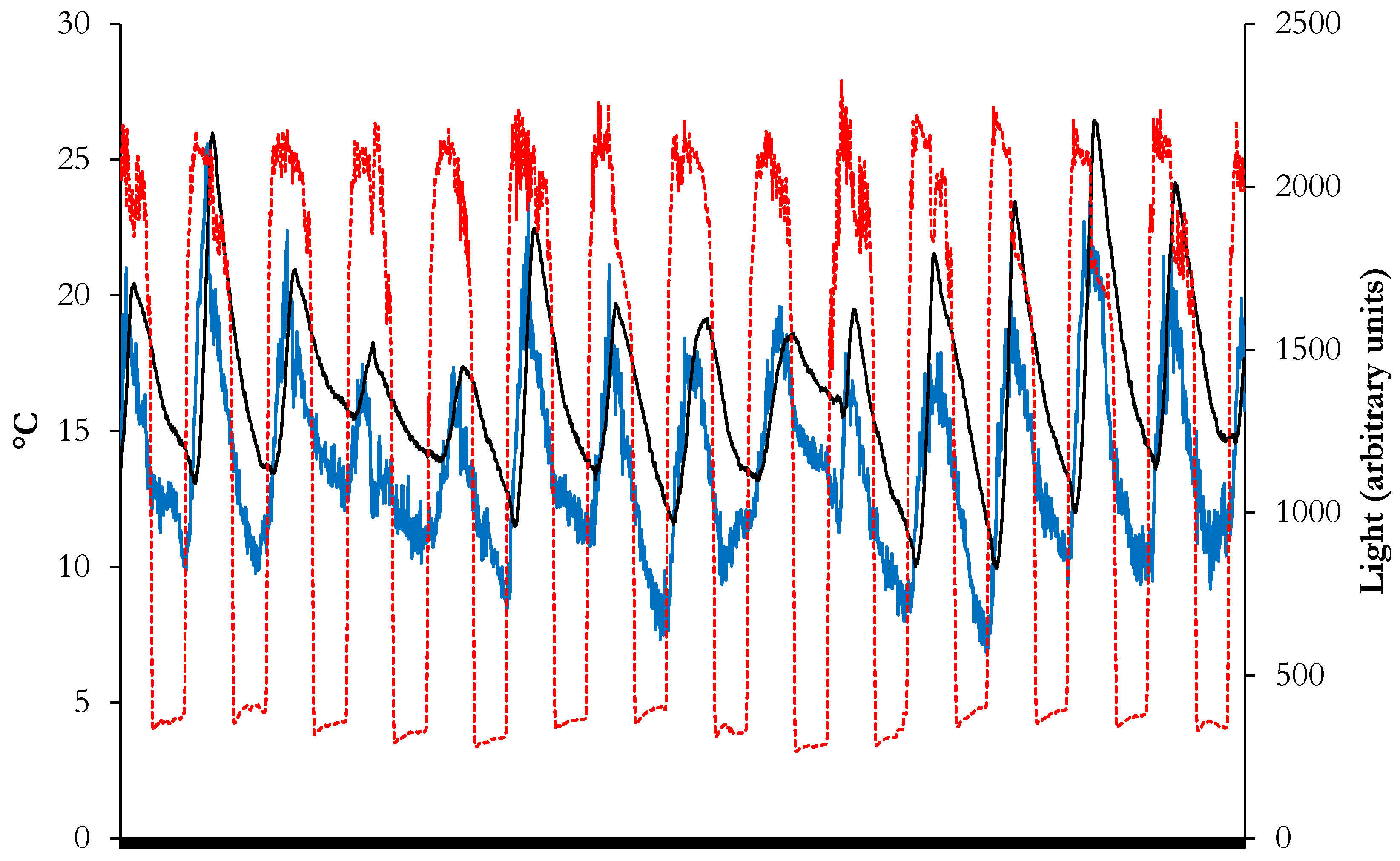Horticulturae 05 00069 g001
