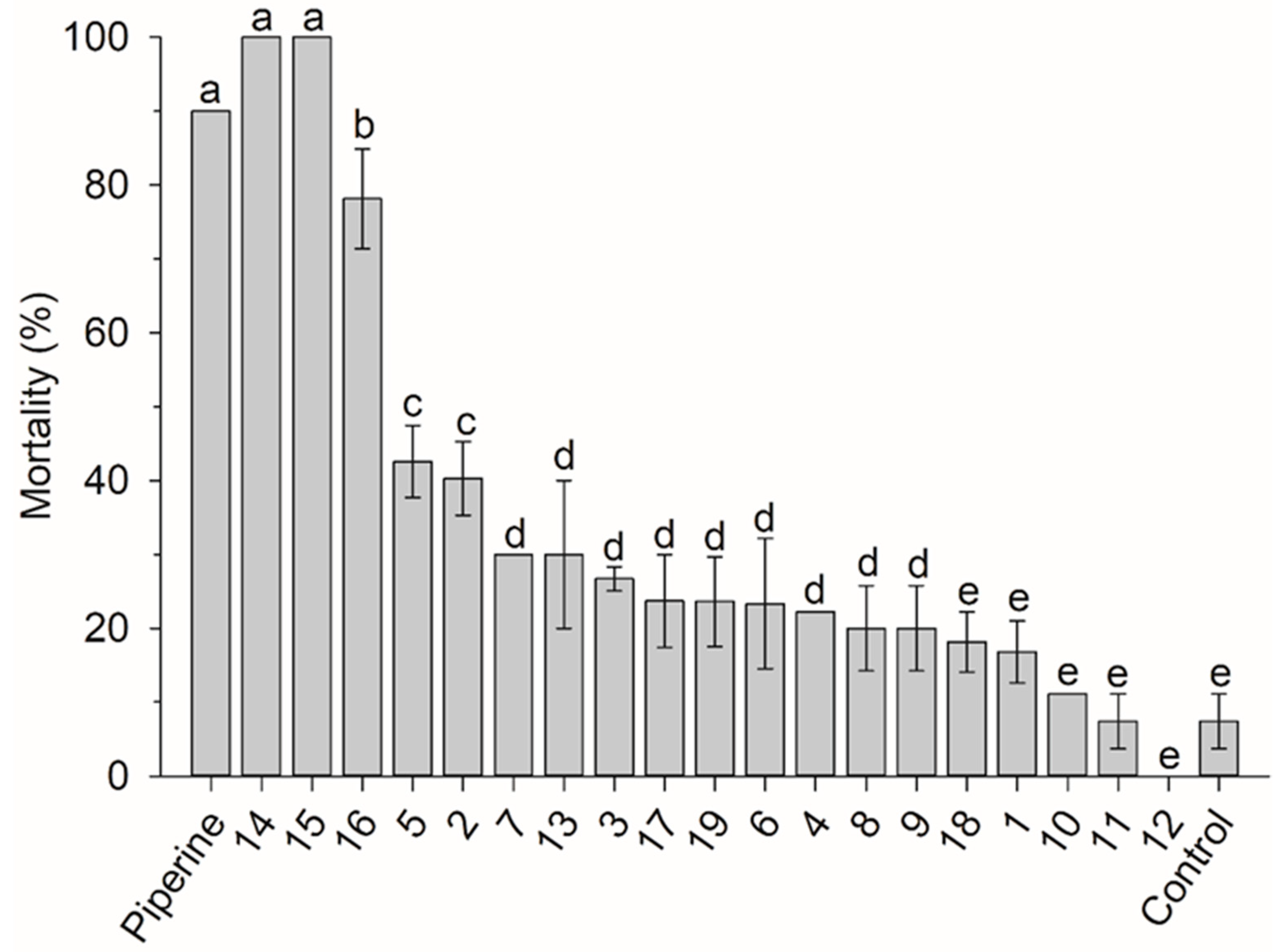 Horticulturae 05 00070 g001