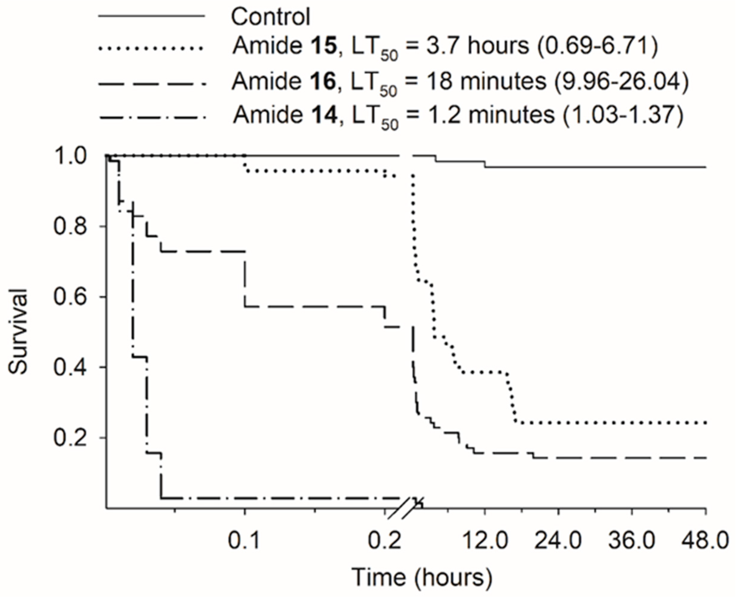 Horticulturae 05 00070 g002