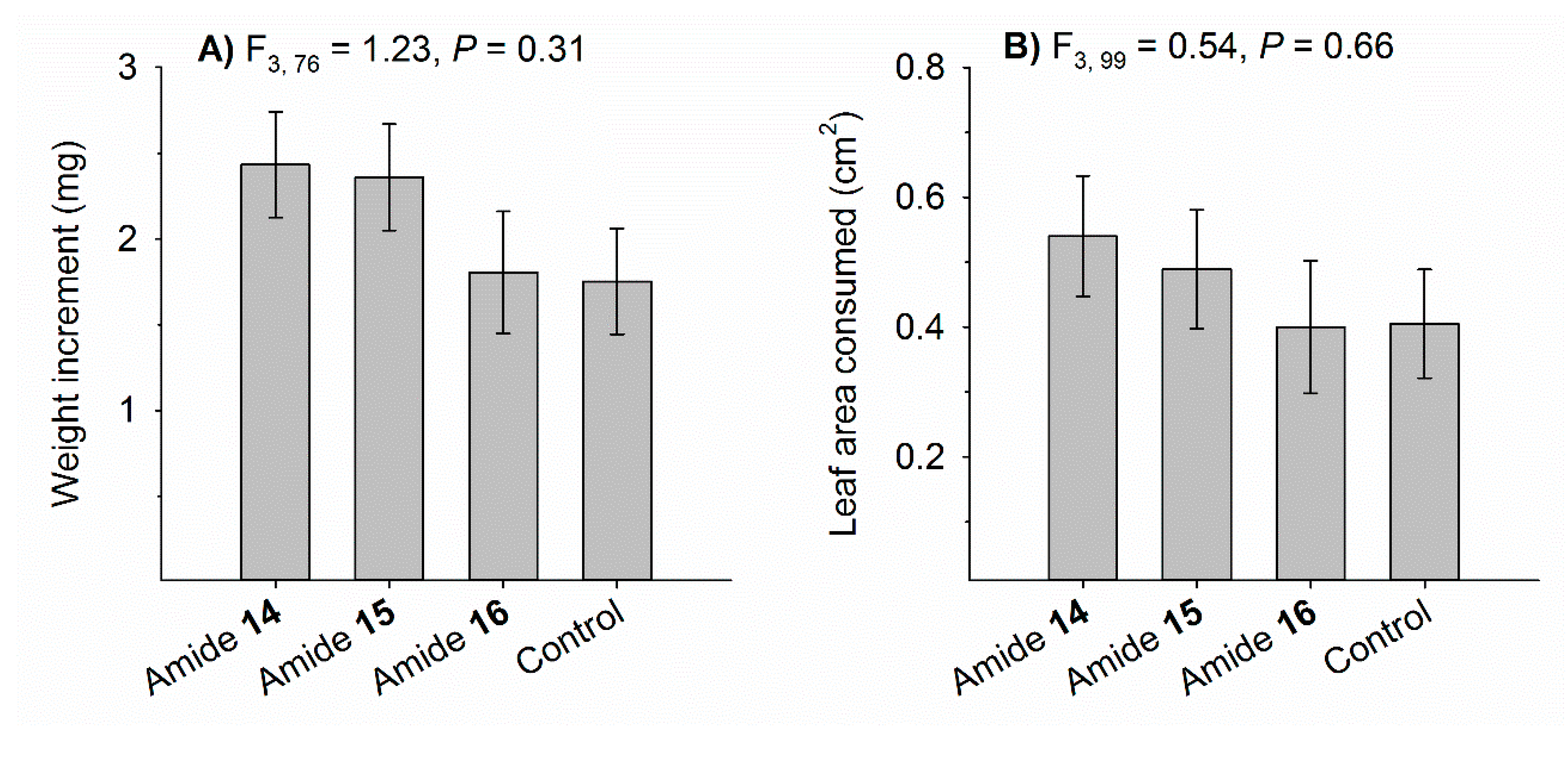 Horticulturae 05 00070 g003