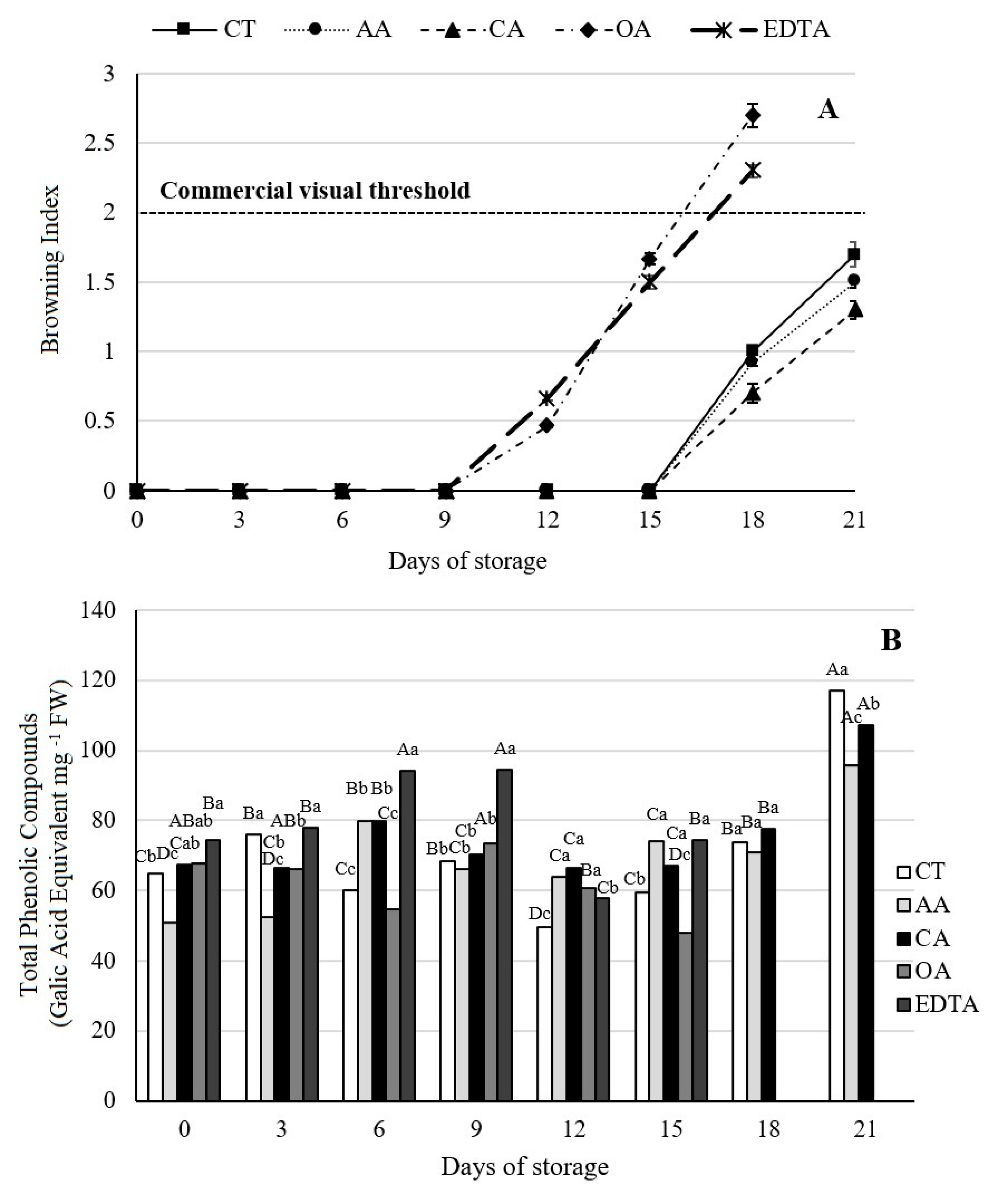 Horticulturae 05 00075 g001 Horticulturae 05 00075 g001
