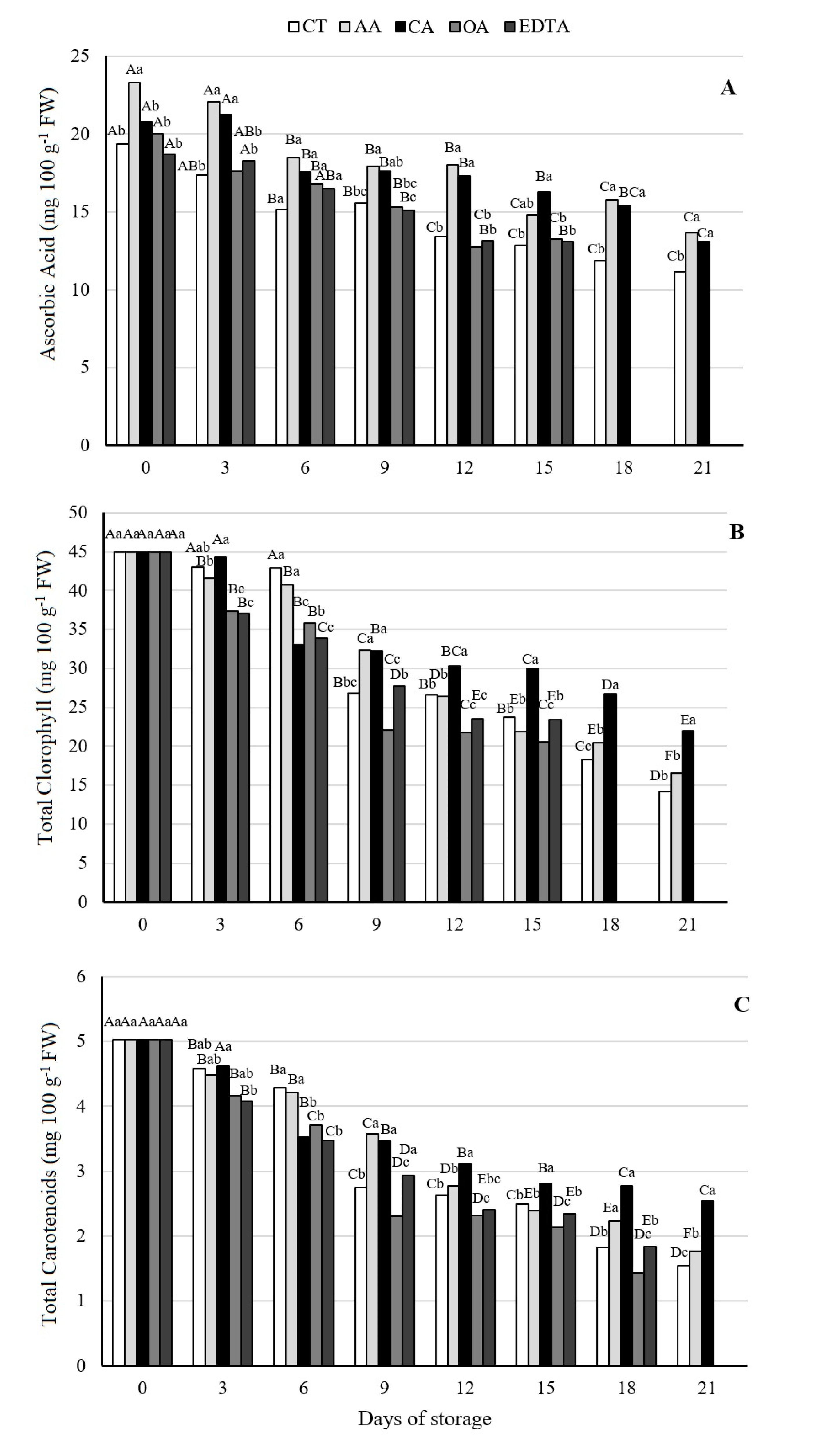 Horticulturae 05 00075 g003 Horticulturae 05 00075 g003
