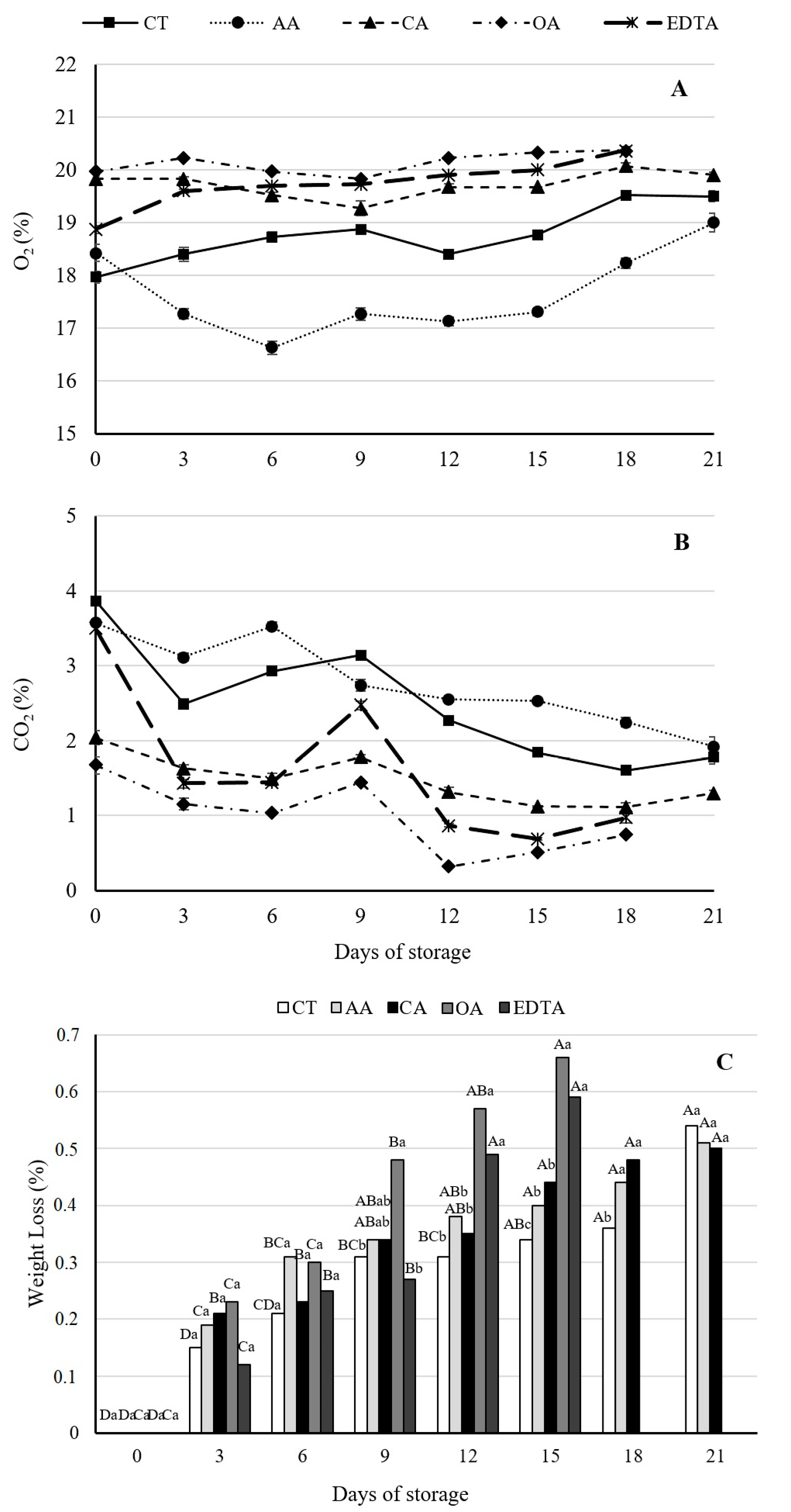 Horticulturae 05 00075 g004 Horticulturae 05 00075 g004