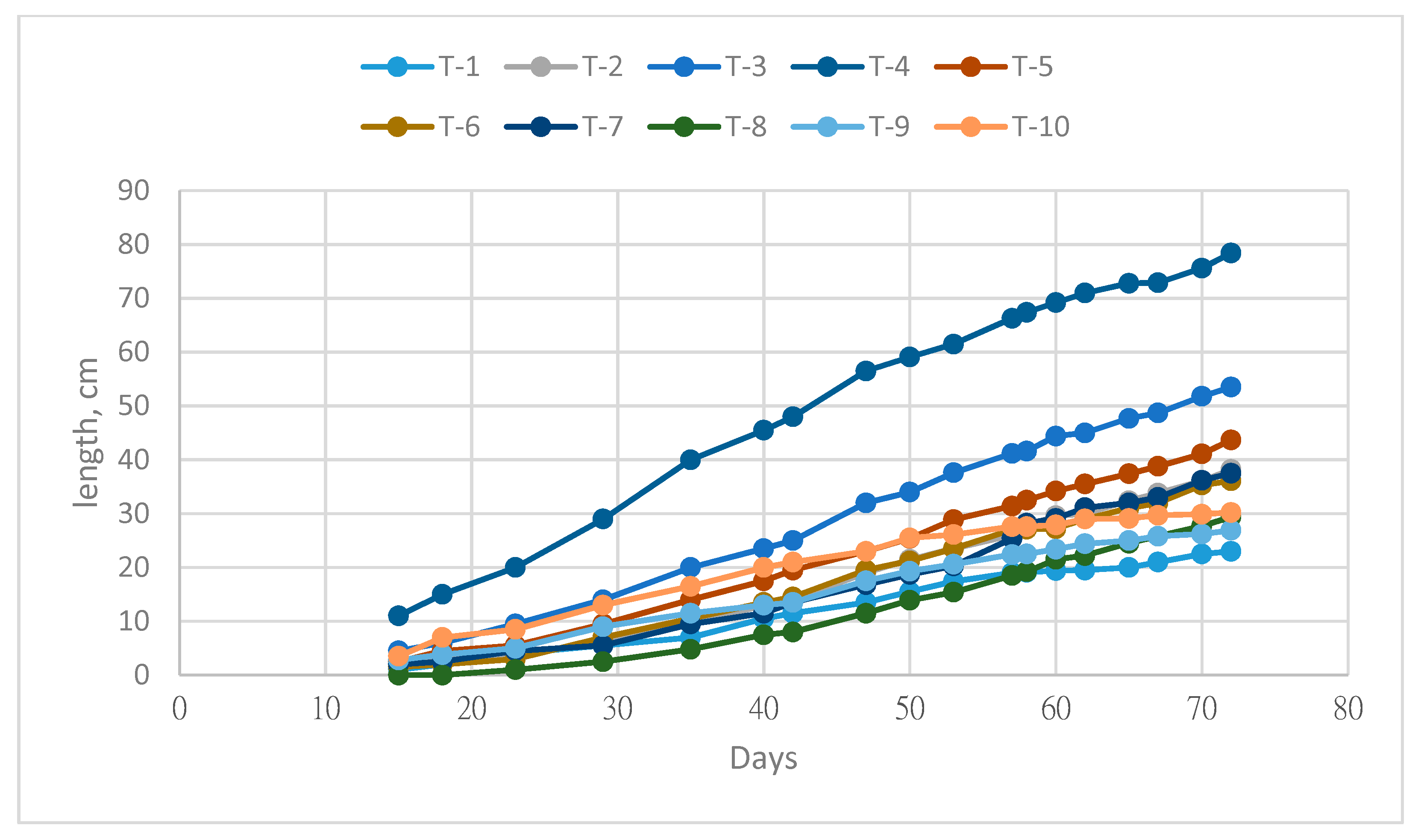 Horticulturae 05 00076 g001