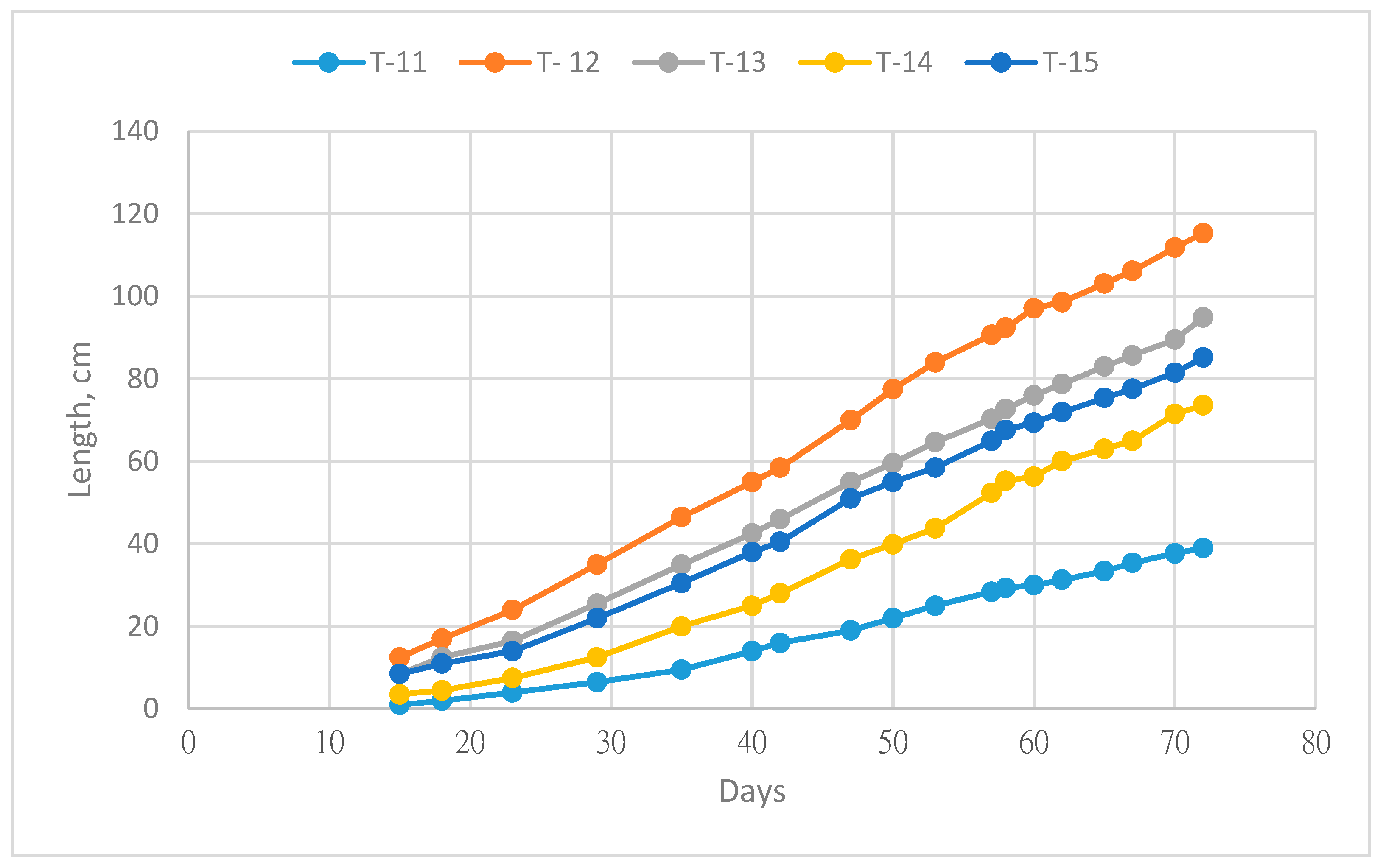 Horticulturae 05 00076 g002