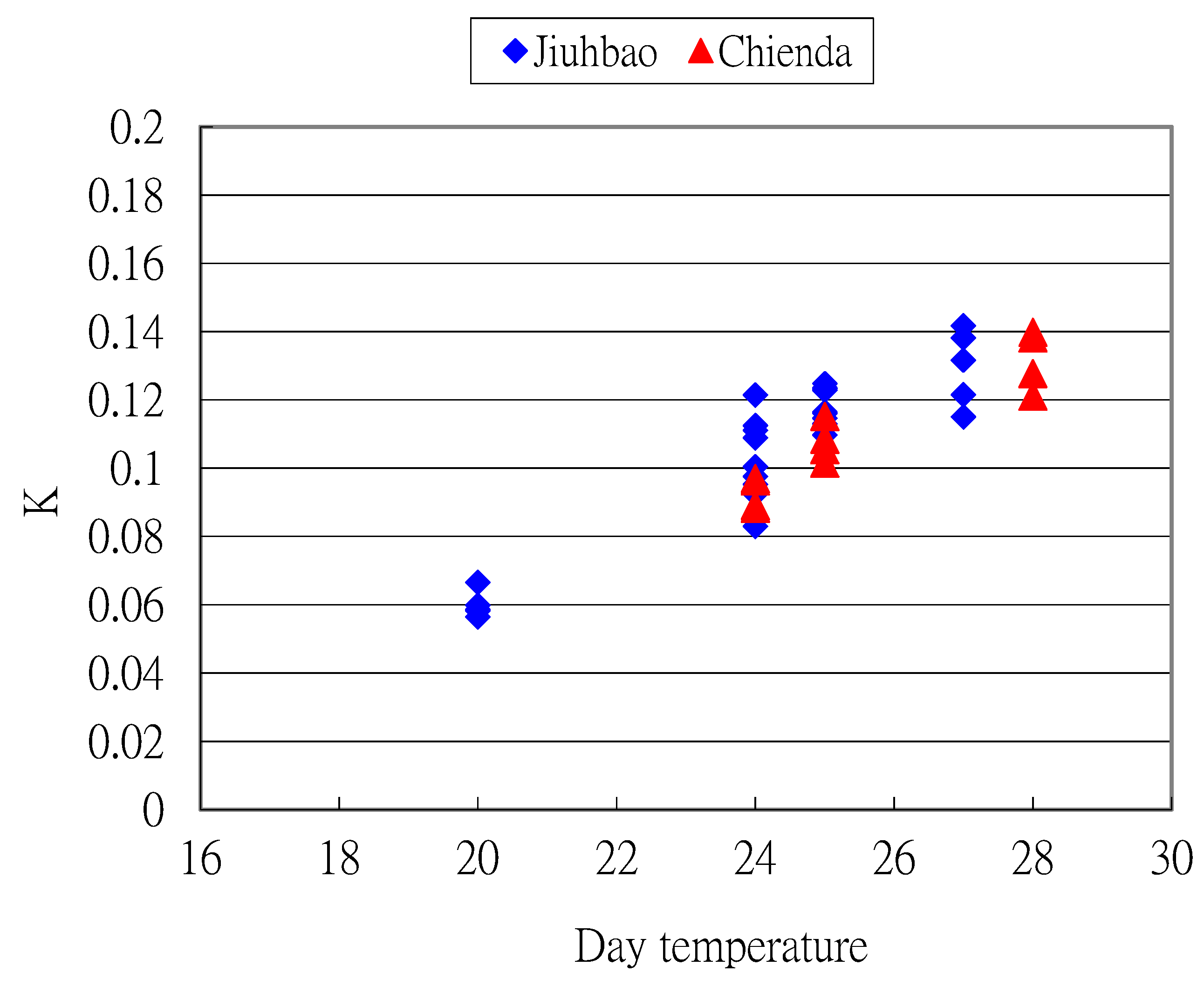 Horticulturae 05 00076 g004