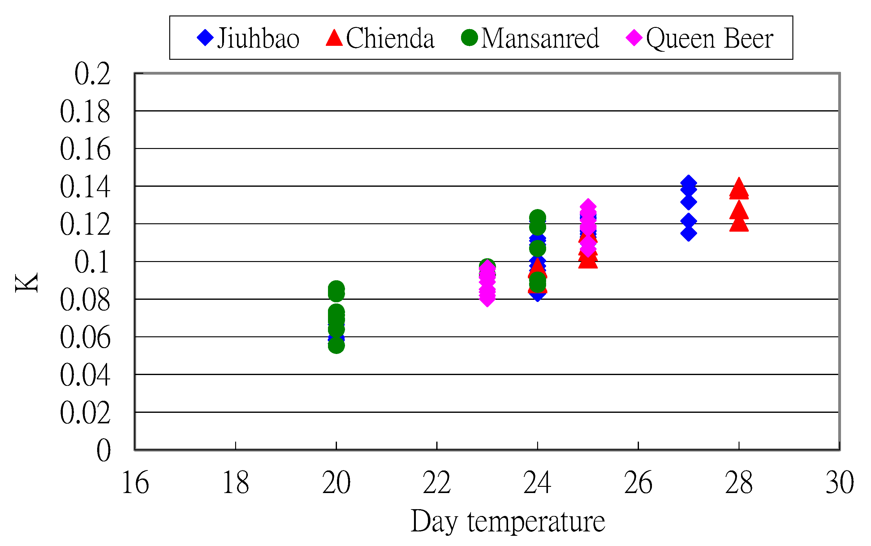 Horticulturae 05 00076 g005