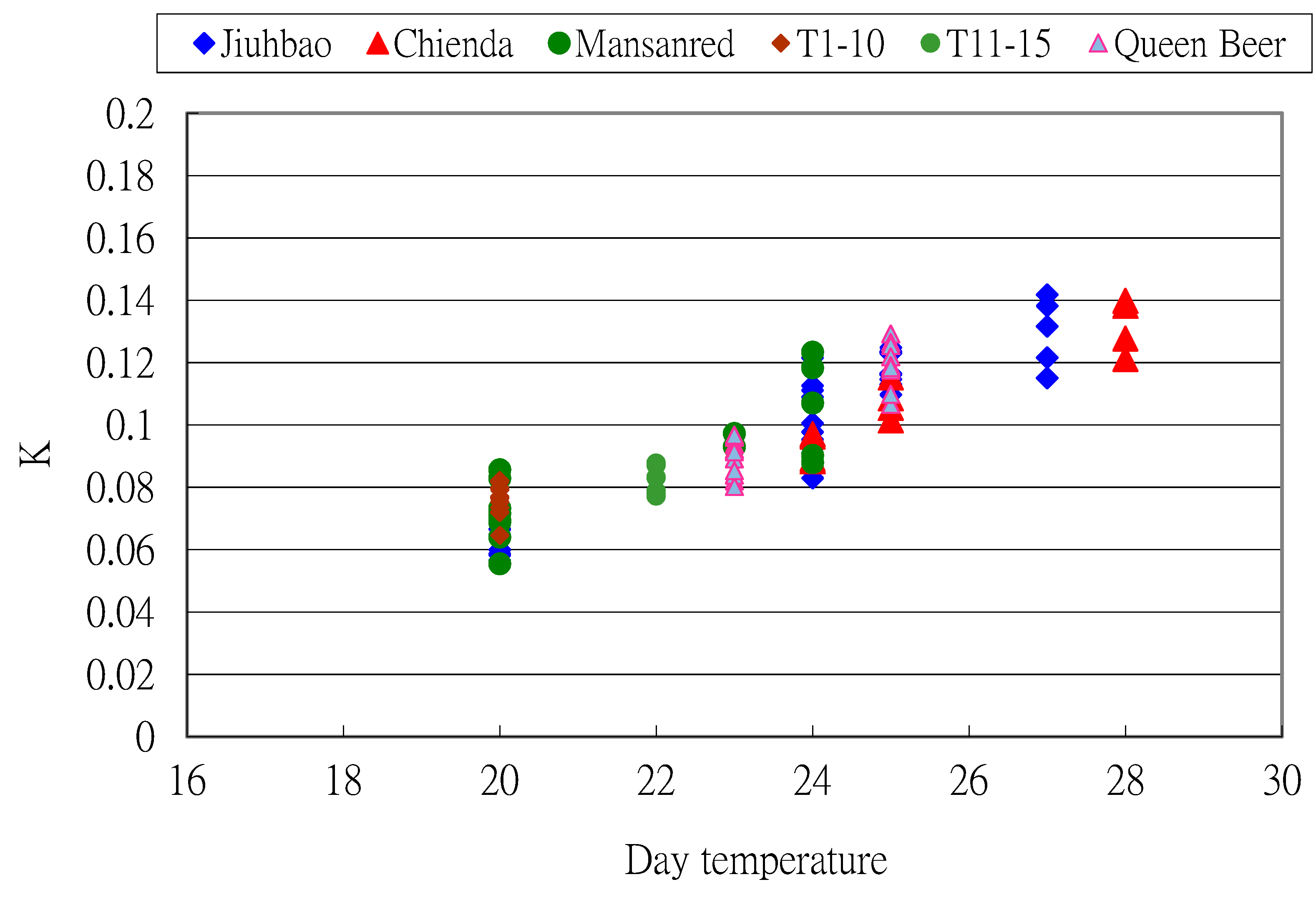 Horticulturae 05 00076 g006