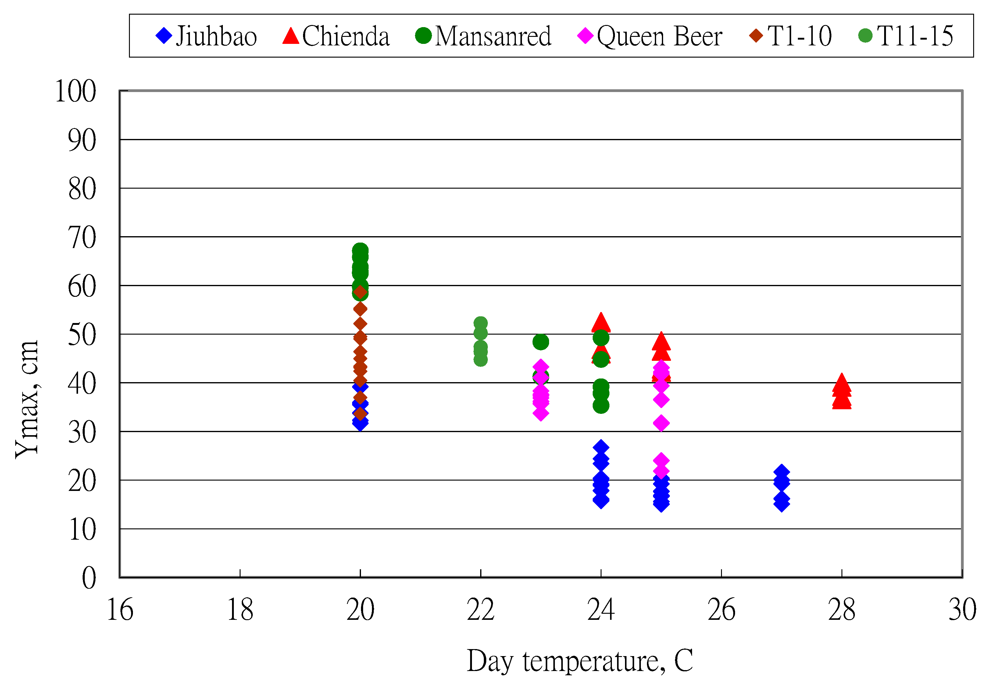 Horticulturae 05 00076 g007