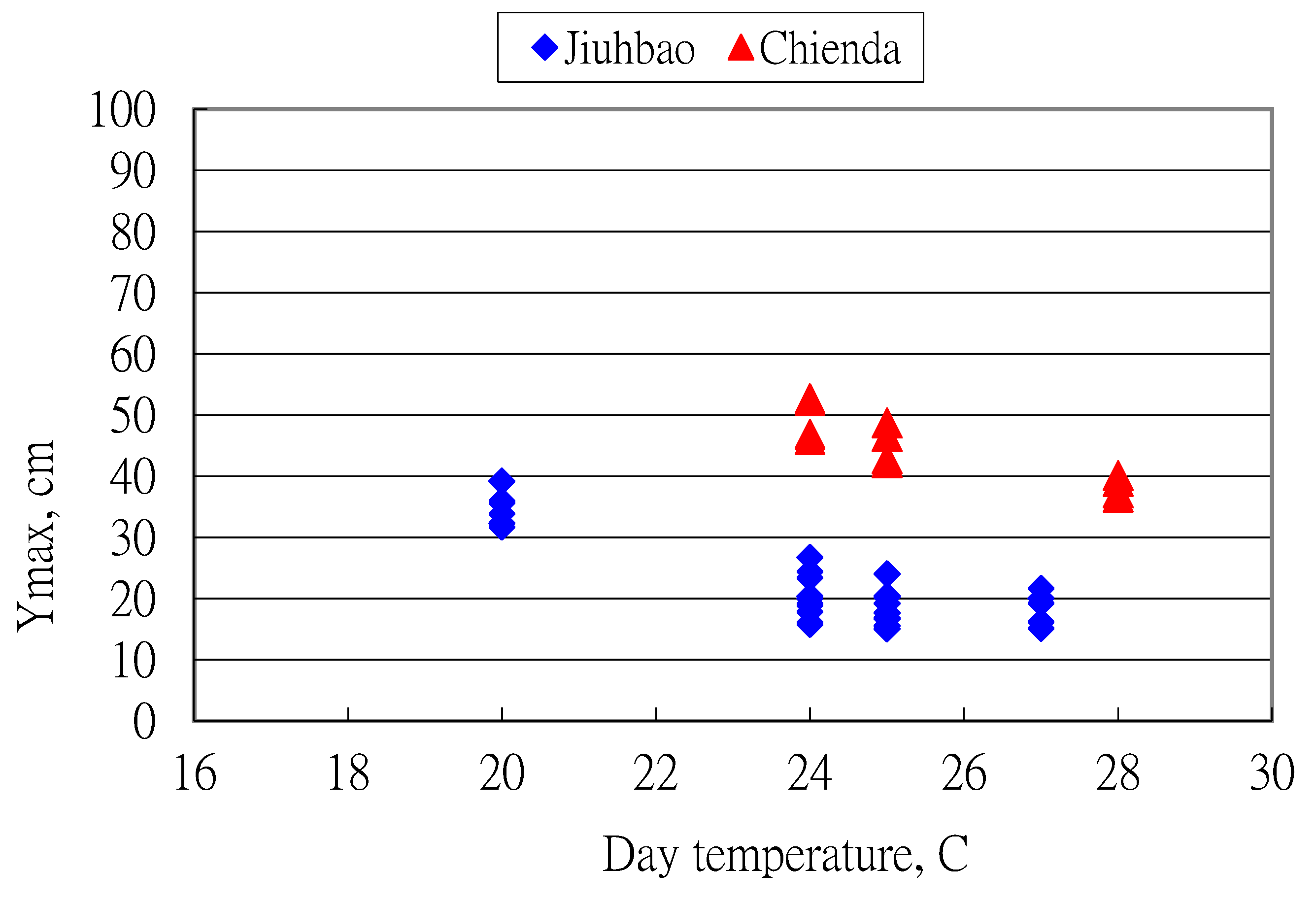 Horticulturae 05 00076 g008