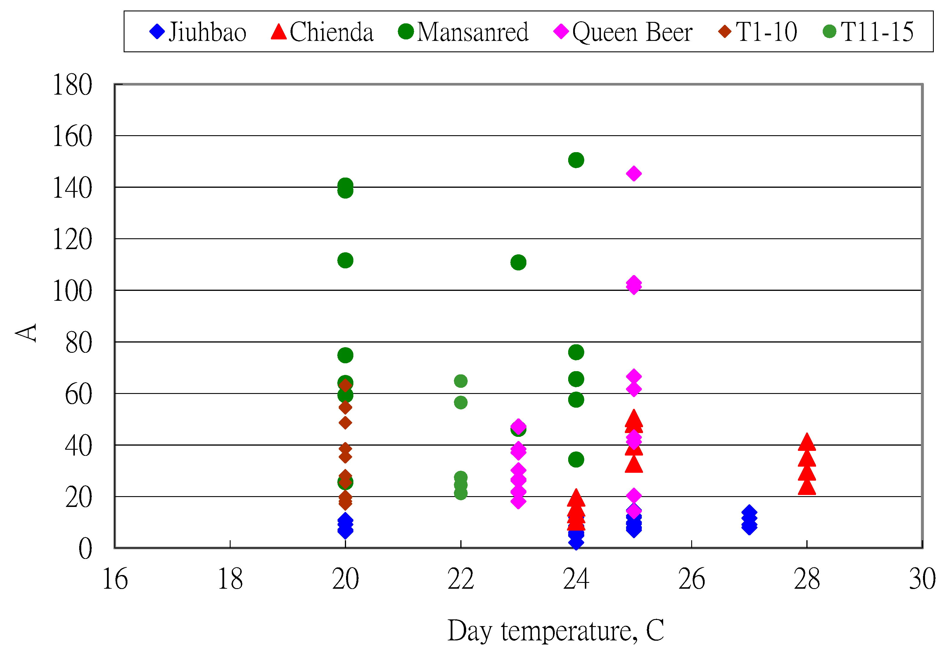 Horticulturae 05 00076 g010