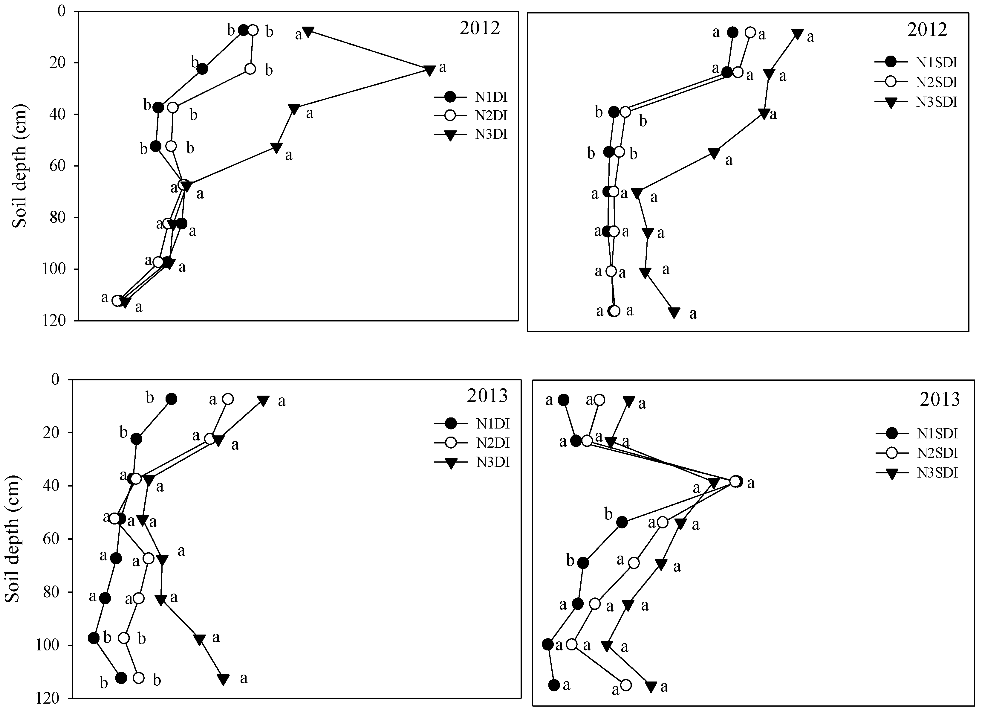 Horticulturae 05 00077 g003a