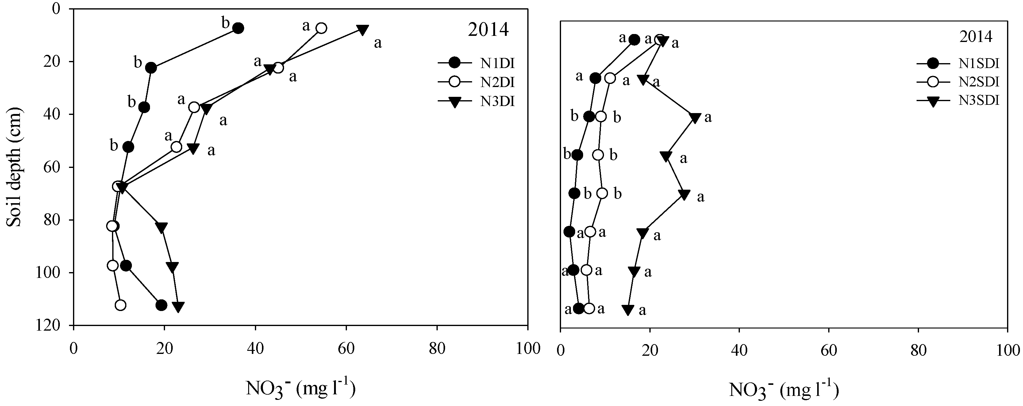 Horticulturae 05 00077 g003b