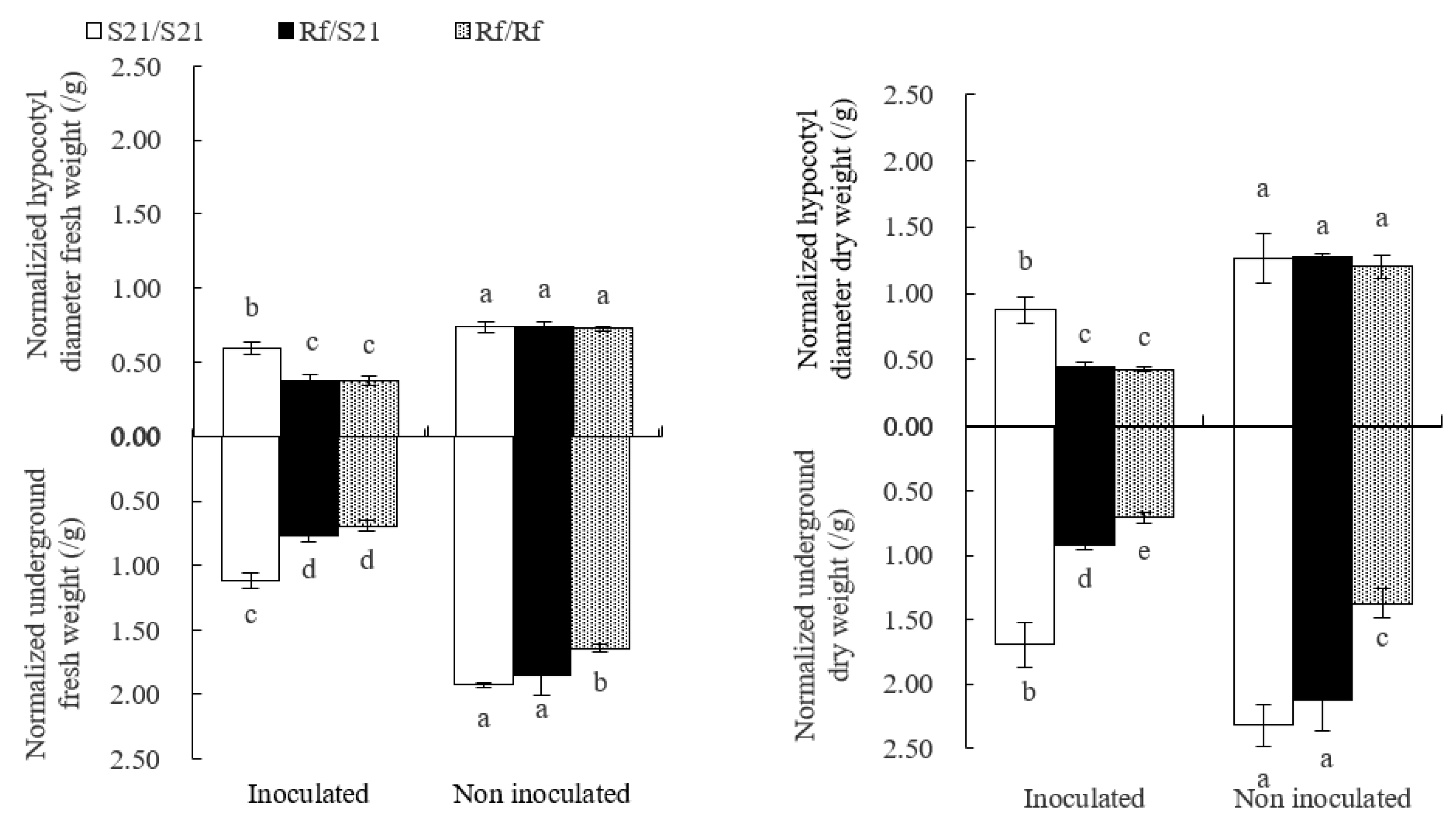 Horticulturae 05 00078 g004 Horticulturae 05 00078 g004