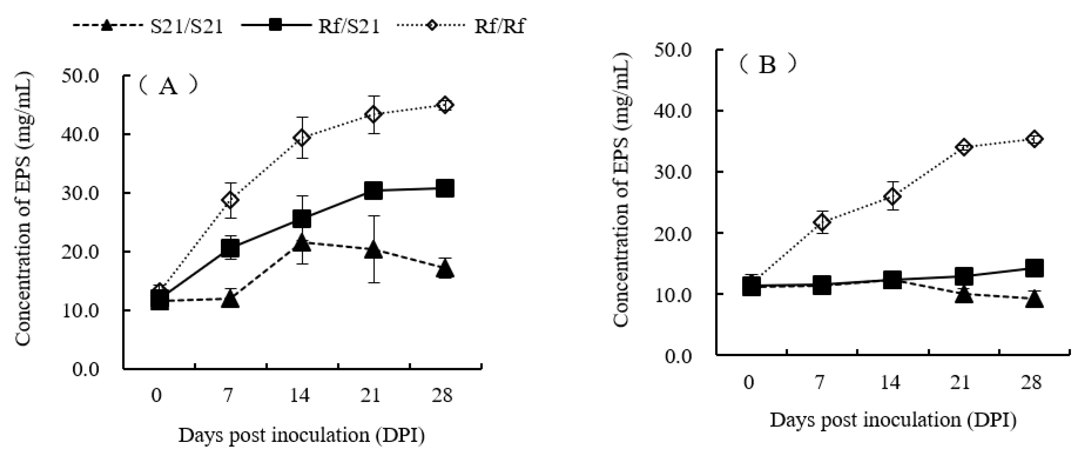 Horticulturae 05 00078 g005 Horticulturae 05 00078 g005