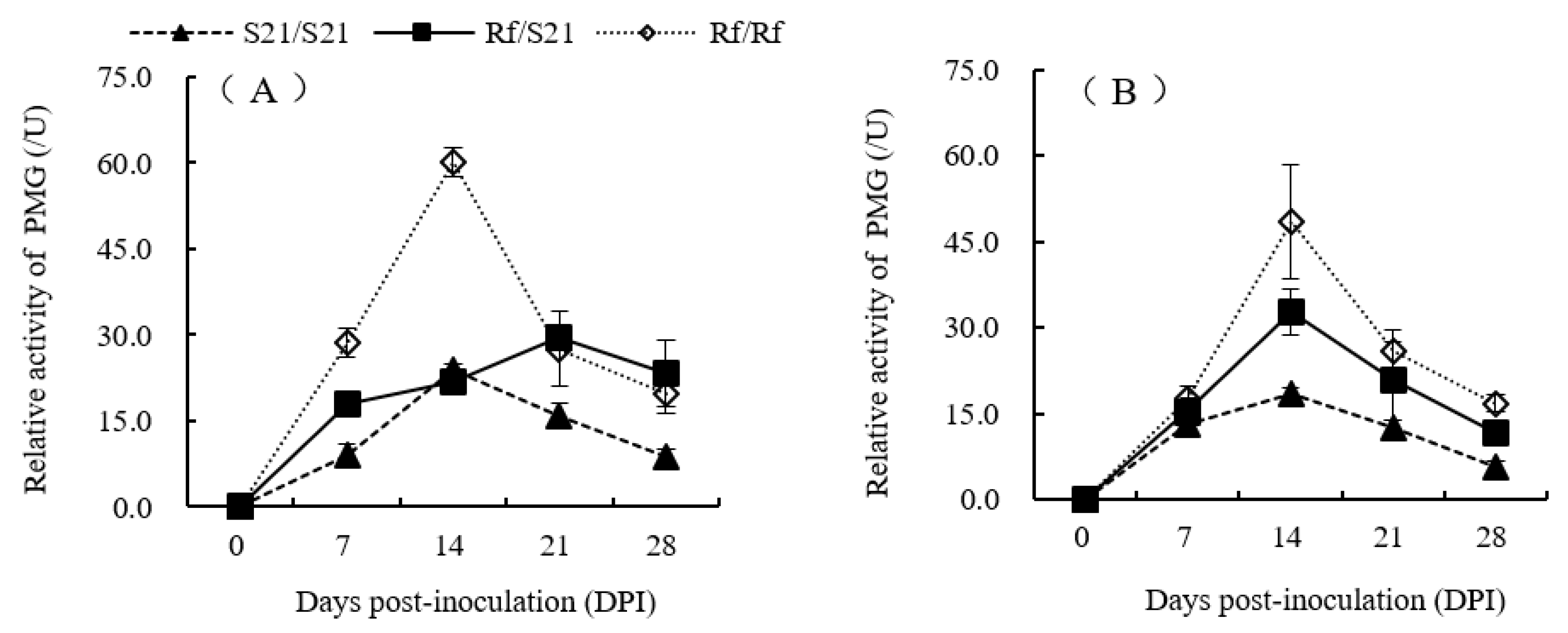 Horticulturae 05 00078 g007 Horticulturae 05 00078 g007