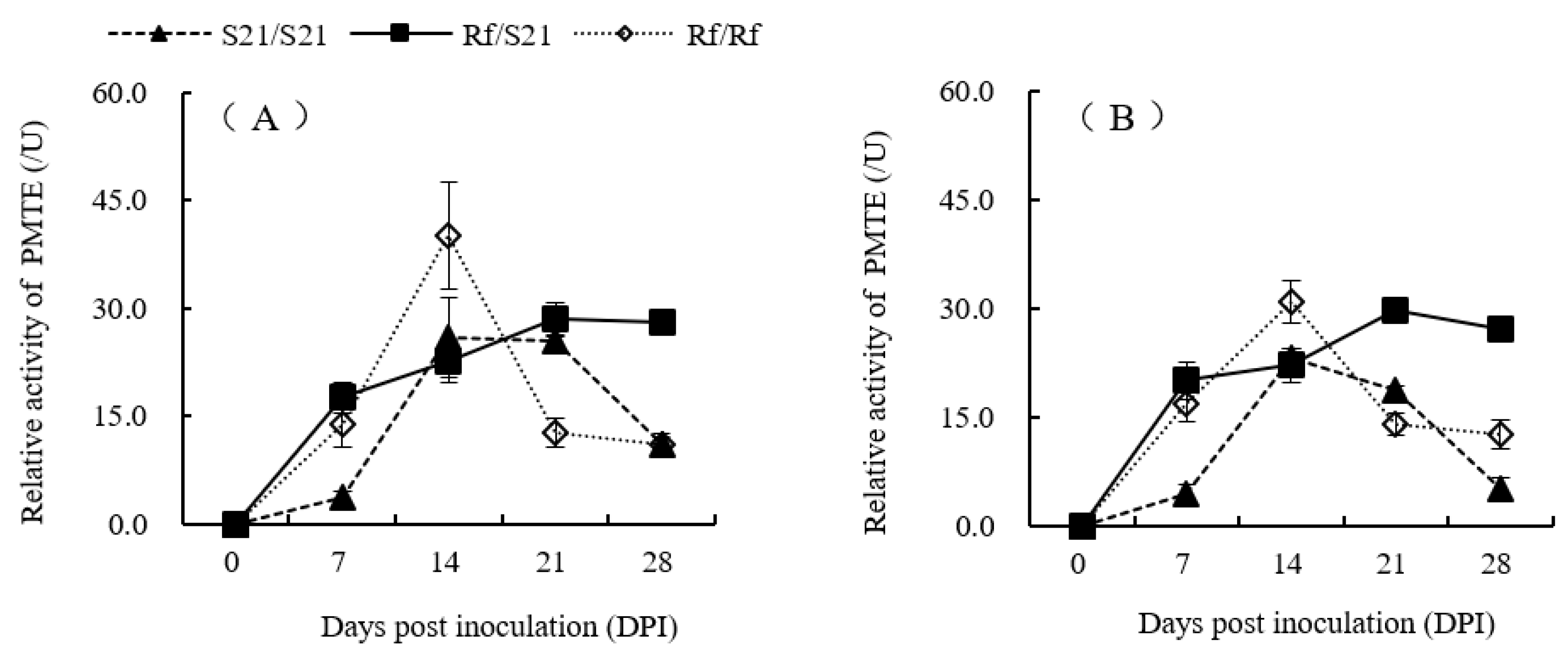 Horticulturae 05 00078 g008 Horticulturae 05 00078 g008