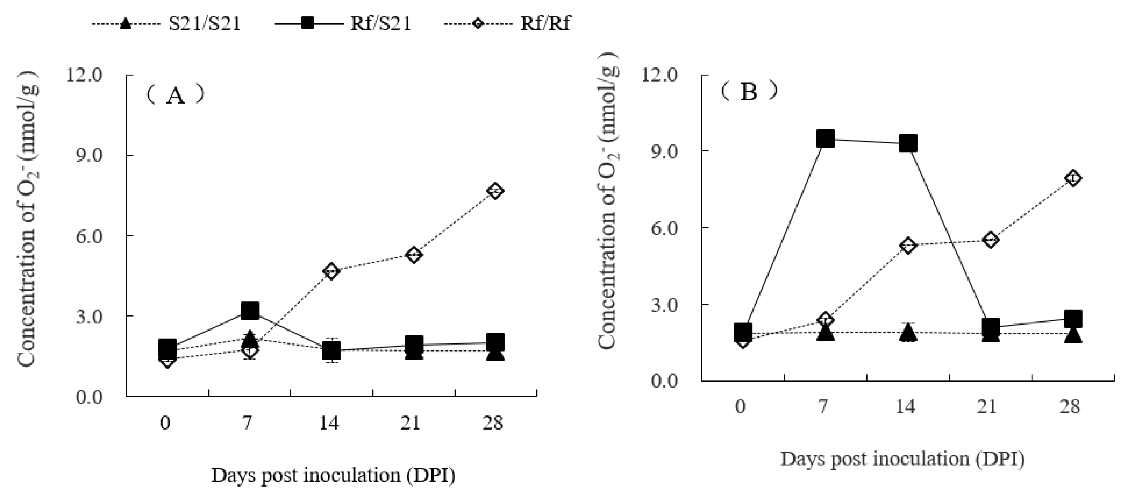 Horticulturae 05 00078 g009 Horticulturae 05 00078 g009