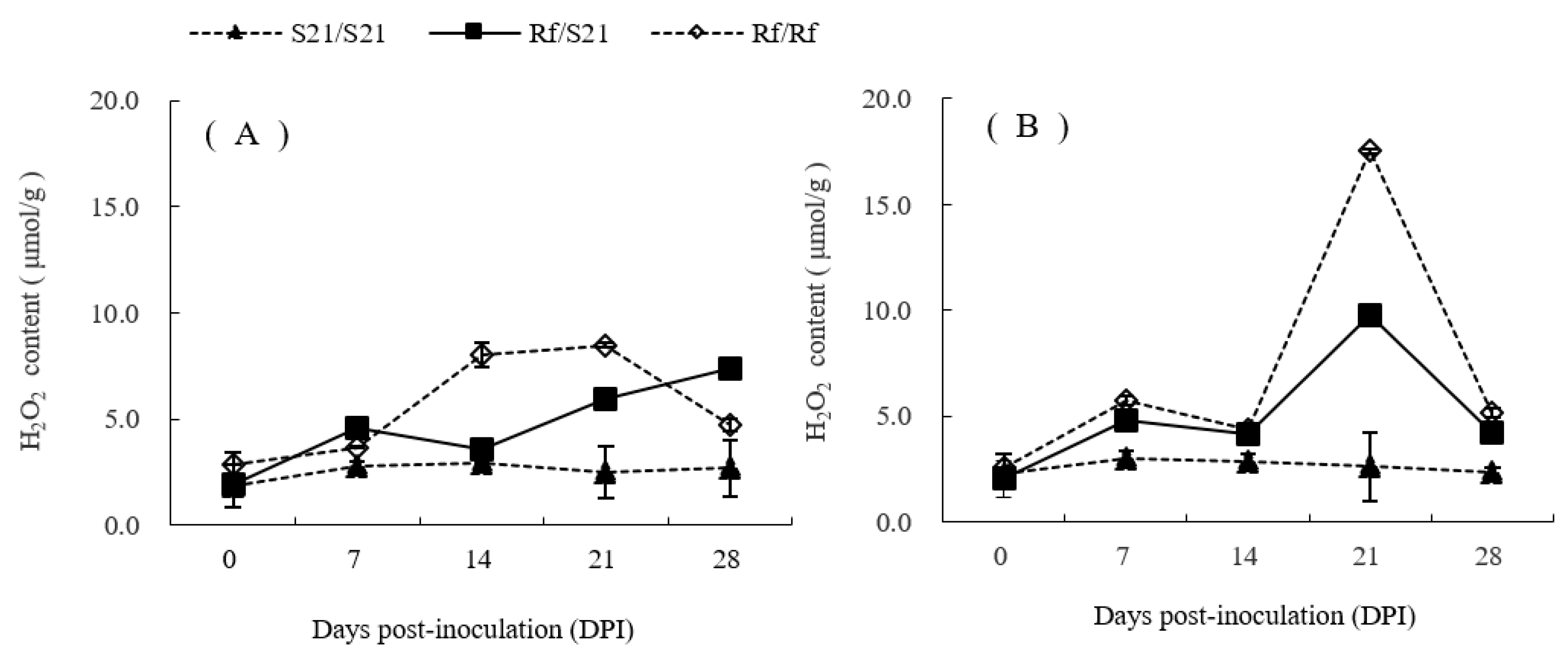 Horticulturae 05 00078 g010 Horticulturae 05 00078 g010