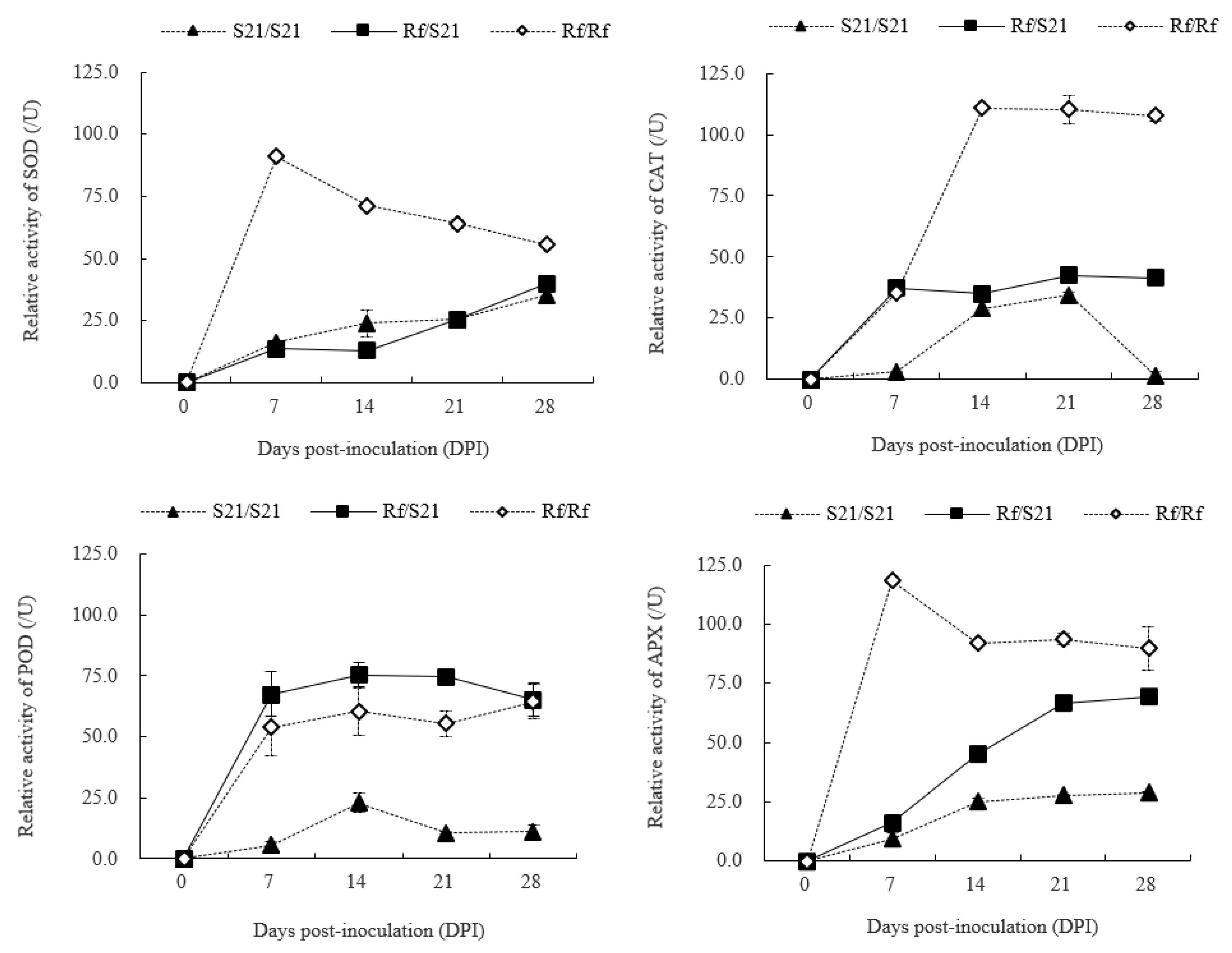 Horticulturae 05 00078 g011 Horticulturae 05 00078 g011